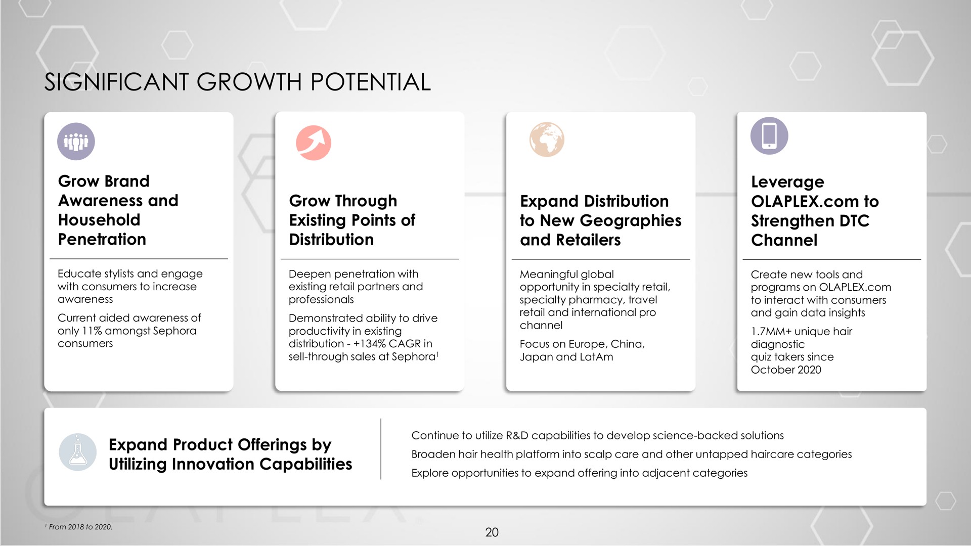 significant growth potential | Olaplex