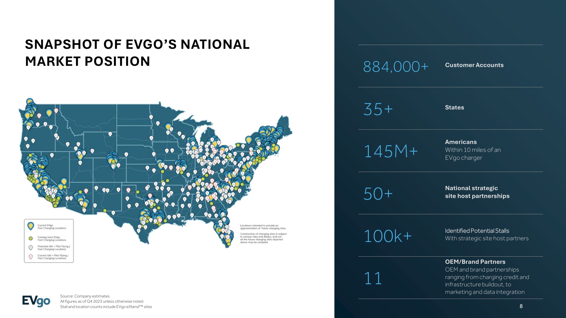 snapshot of national market position | EVgo