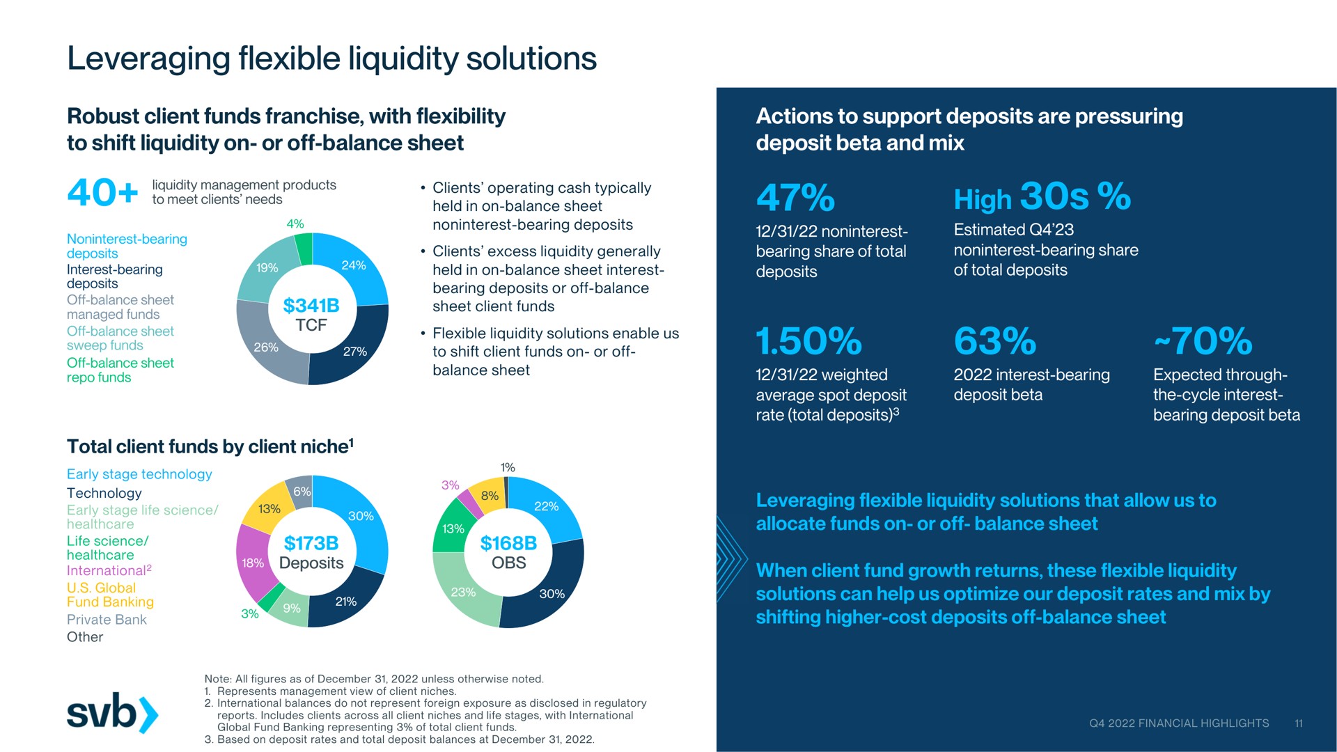 leveraging flexible liquidity solutions high | Silicon Valley Bank