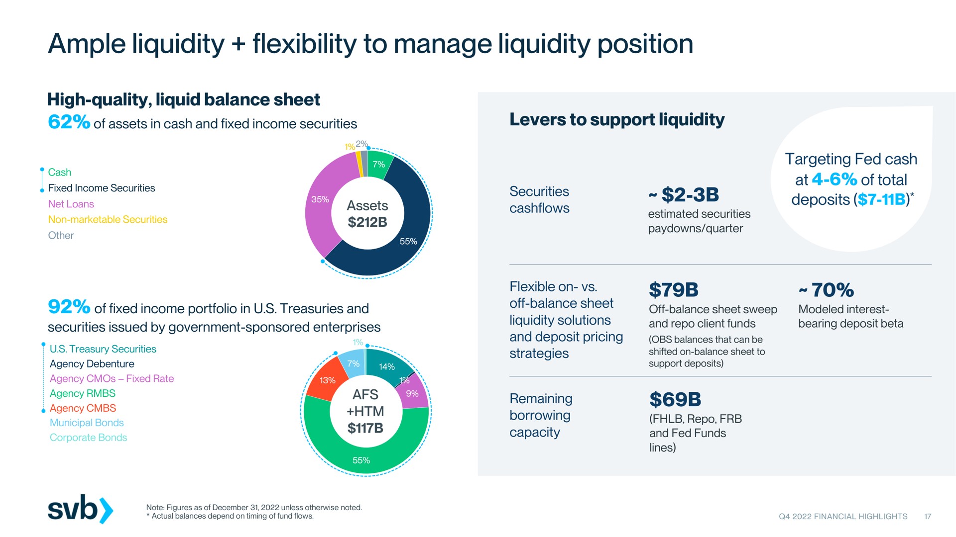 ample liquidity flexibility to manage liquidity position | Silicon Valley Bank