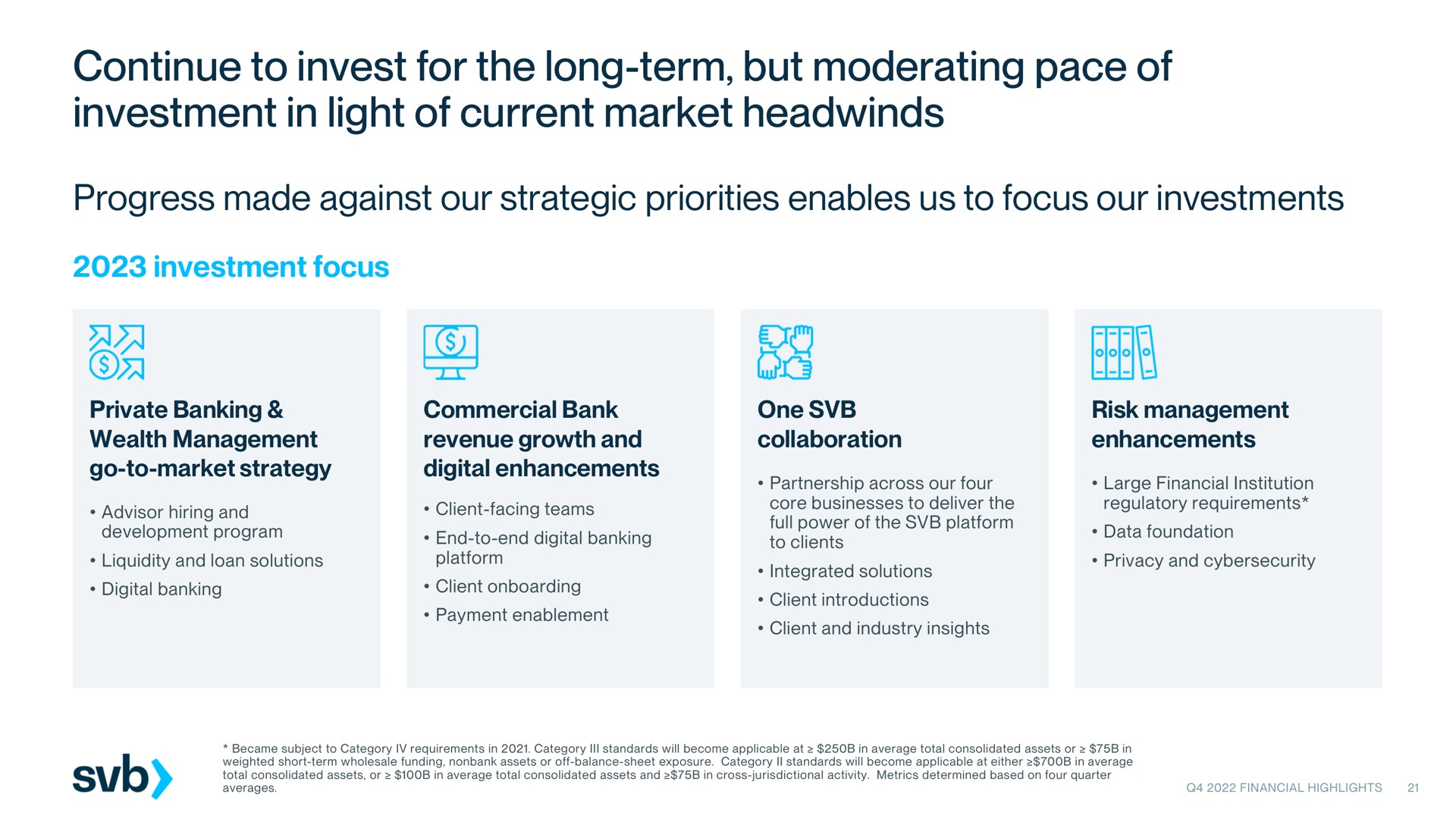 continue to invest for the long term but moderating pace of investment in light of current market progress made against our strategic priorities enables us to focus our investments investment focus a a | Silicon Valley Bank