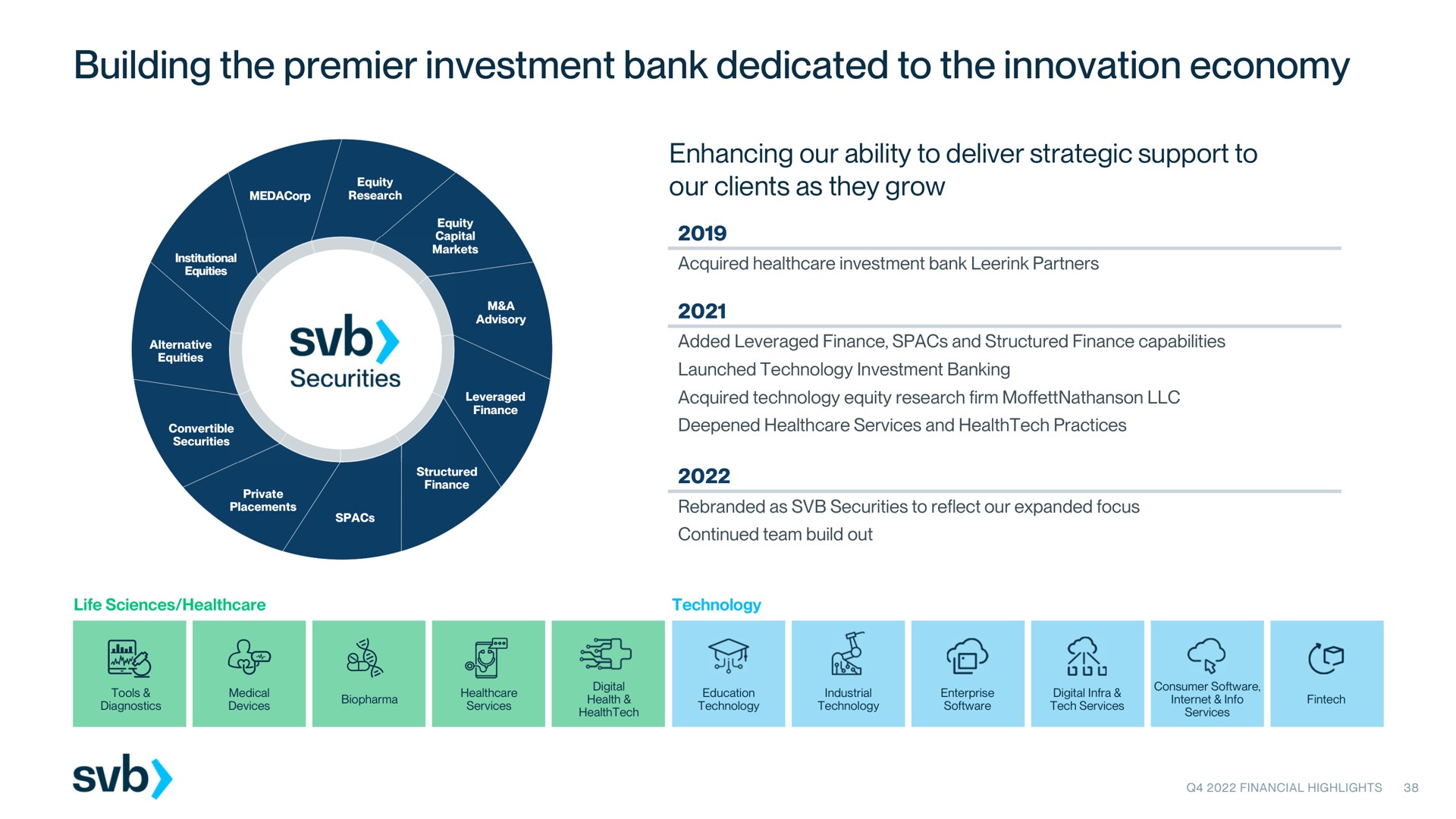 building the premier investment bank dedicated to the innovation economy a or | Silicon Valley Bank