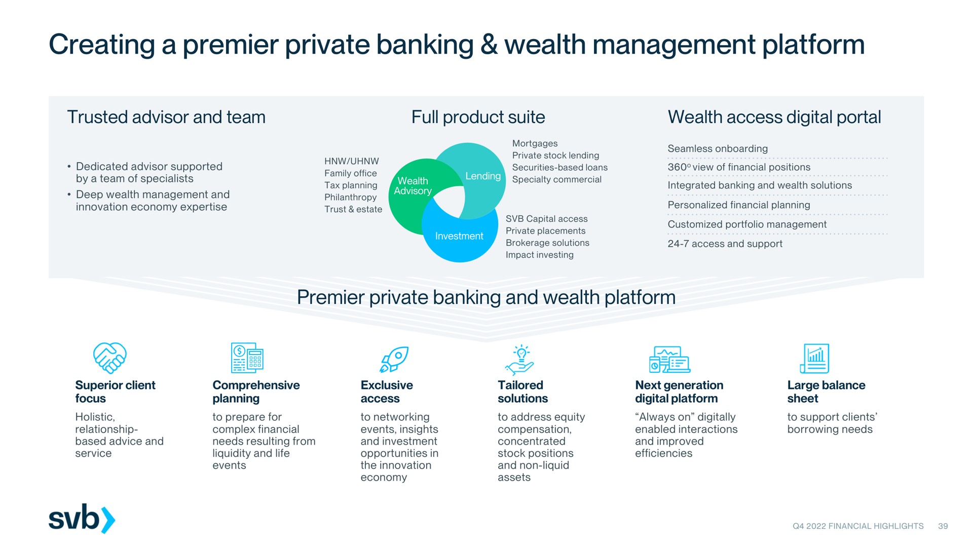 creating a premier private banking wealth management platform premier private banking and wealth platform | Silicon Valley Bank