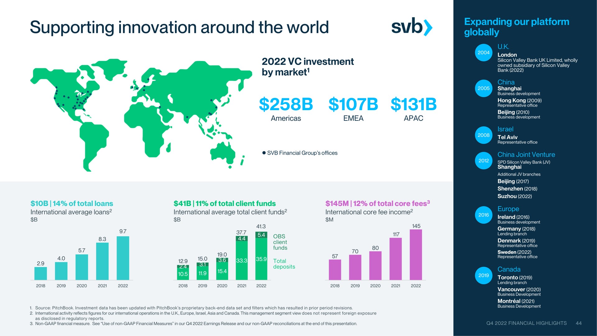 supporting innovation around the world | Silicon Valley Bank