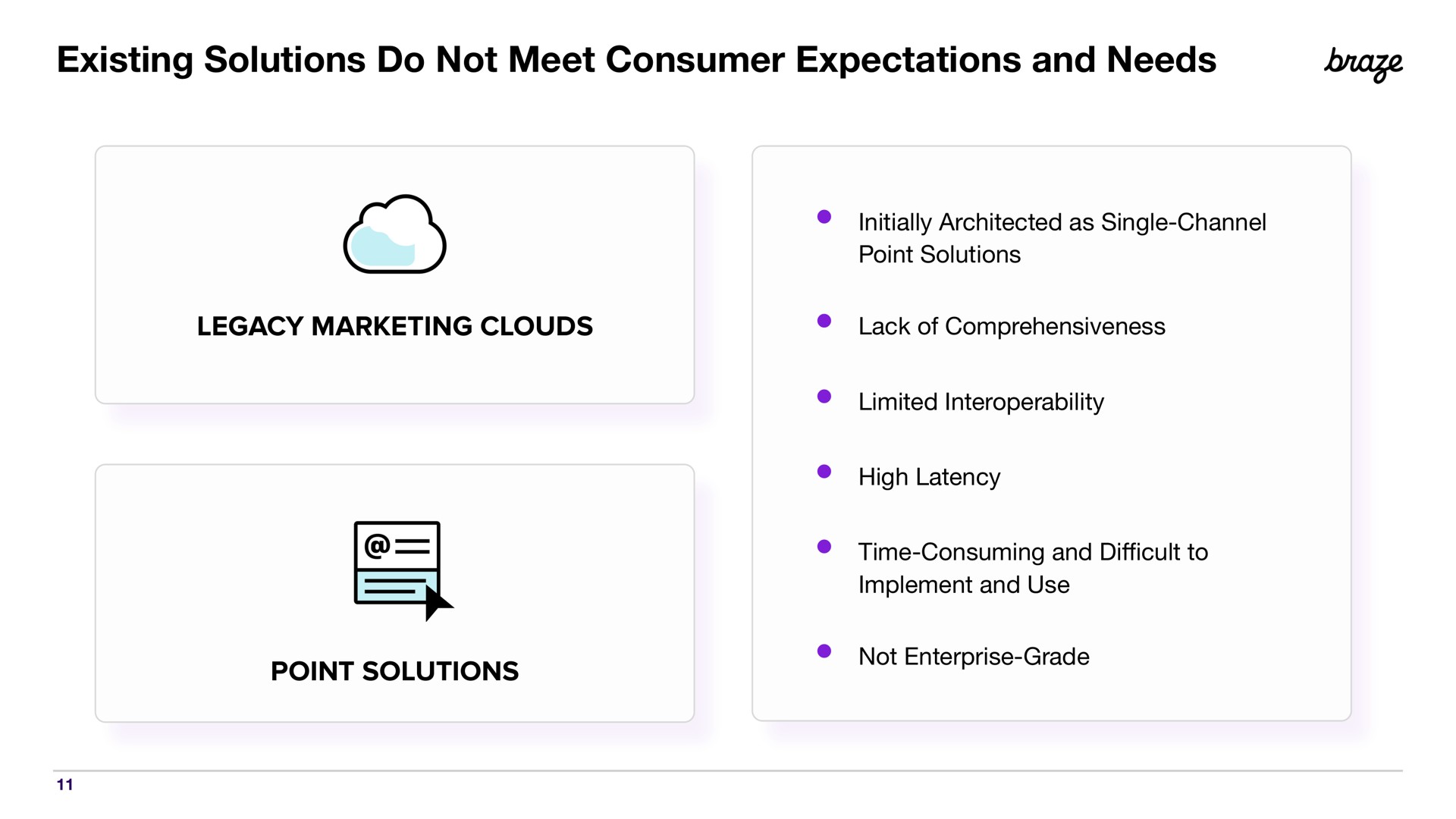 existing solutions do not meet consumer expectations and needs legacy marketing clouds lack of comprehensiveness initially as single channel point solutions limited high latency time consuming and cult to implement and use not enterprise grade point solutions braze | Braze