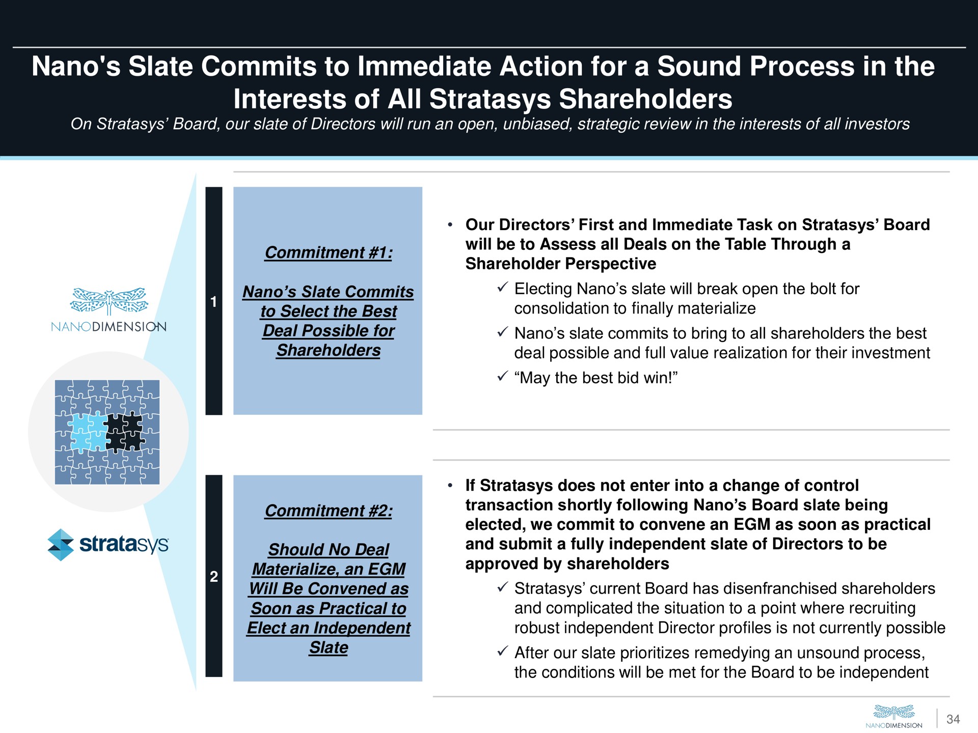 slate commits to immediate action for a sound process in the interests of all shareholders eerie | Nano Dimension