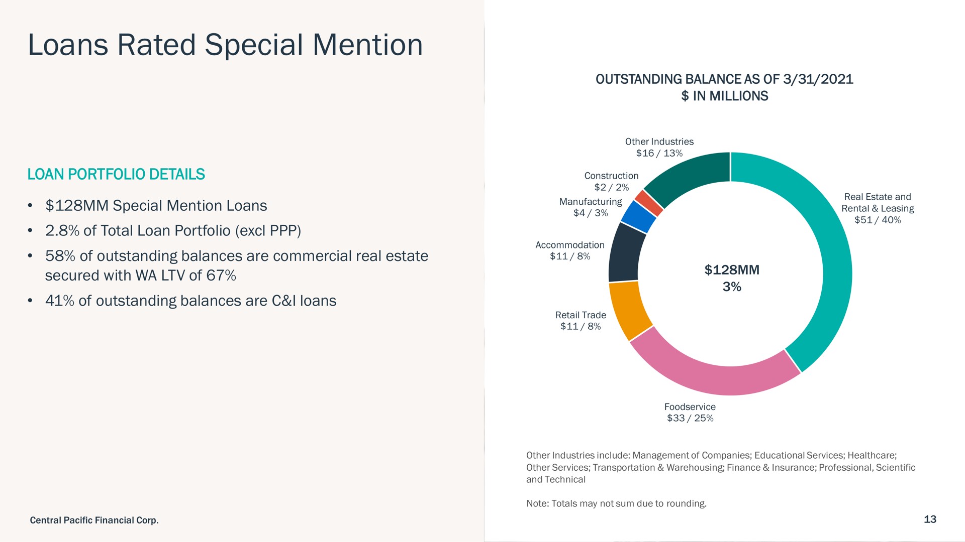 loans rated special mention | Central Pacific Financial