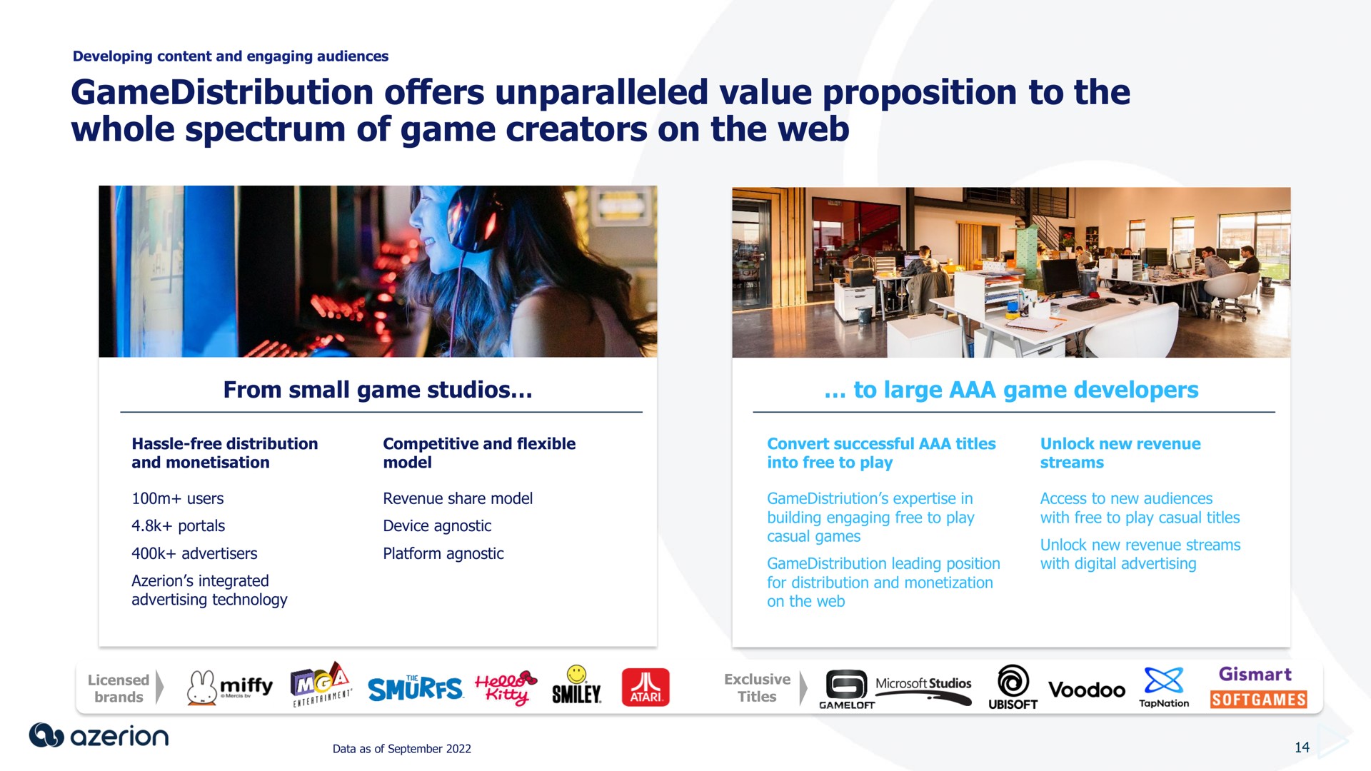 offers unparalleled value proposition to the whole spectrum of game creators on the web | Azerion