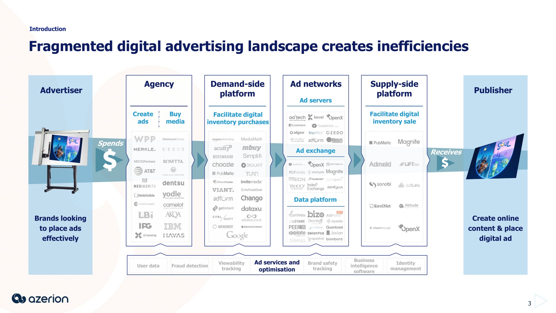 fragmented digital advertising landscape creates inefficiencies by | Azerion