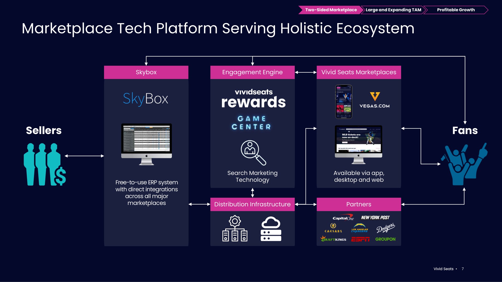 tech platform serving holistic ecosystem sellers fans rewards game at | Vivid Seats