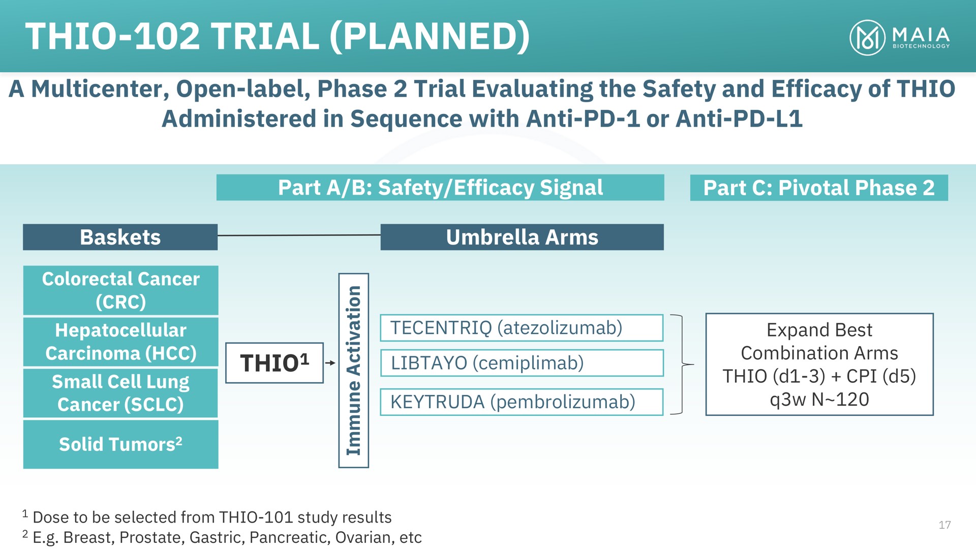 thio trial planned nae thio | MAIA Biotechnology