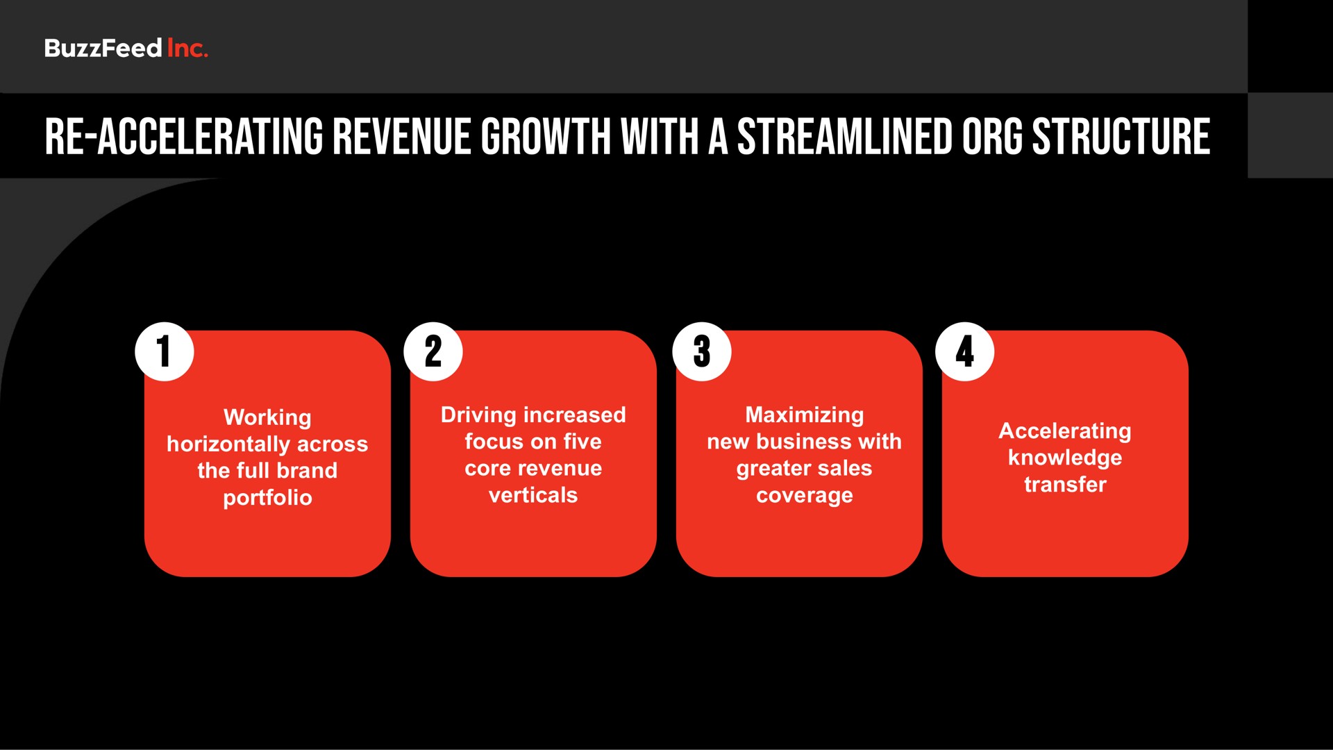 accelerating revenue growth with a streamlined structure | BuzzFeed