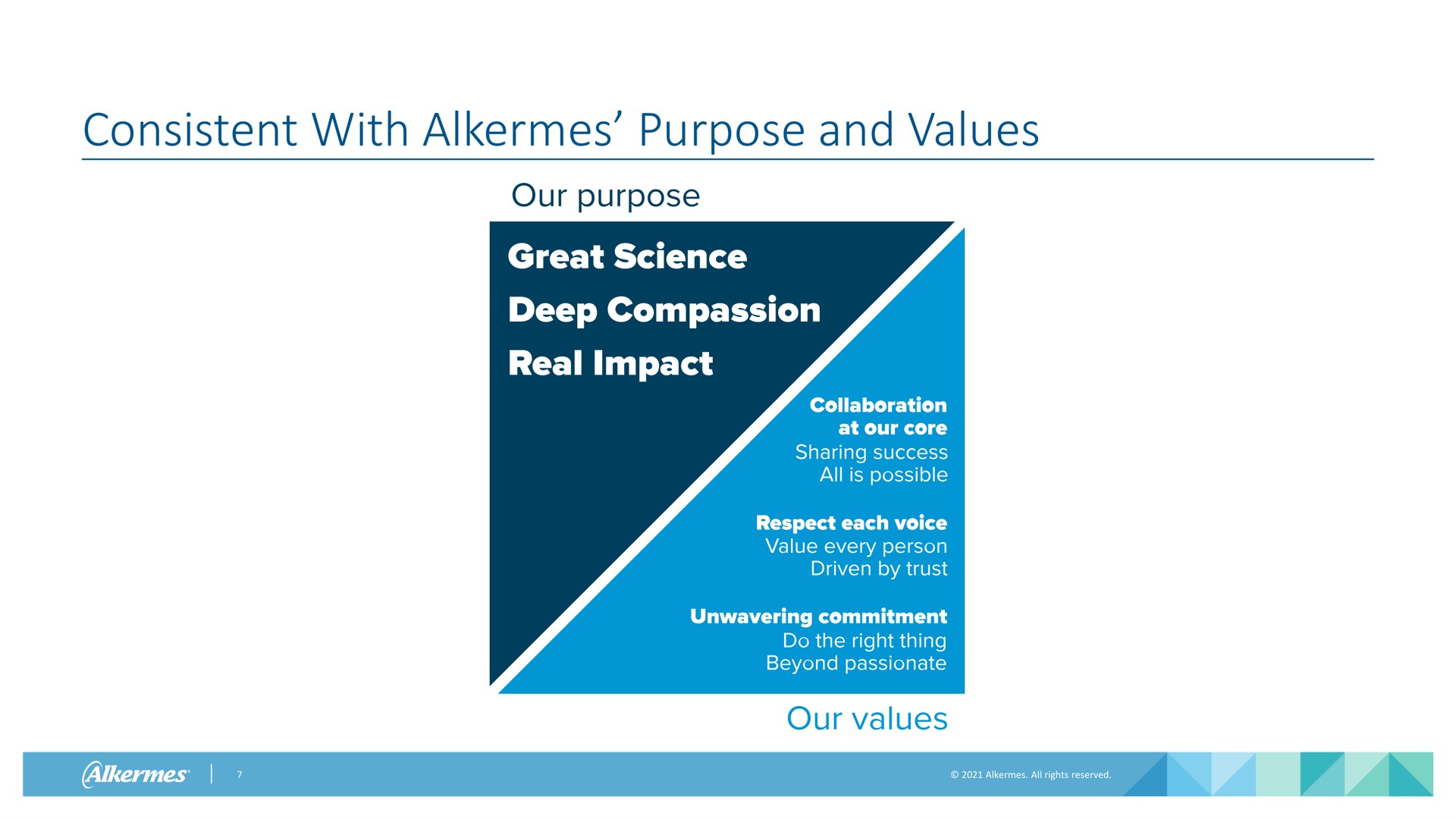 consistent with alkermes purpose and values our great science deep compassion real impact collaboration at our core sharing success all is possible beyond passionate respect each voice value every person driven by trust unwavering commitment do the right thing our | Alkermes