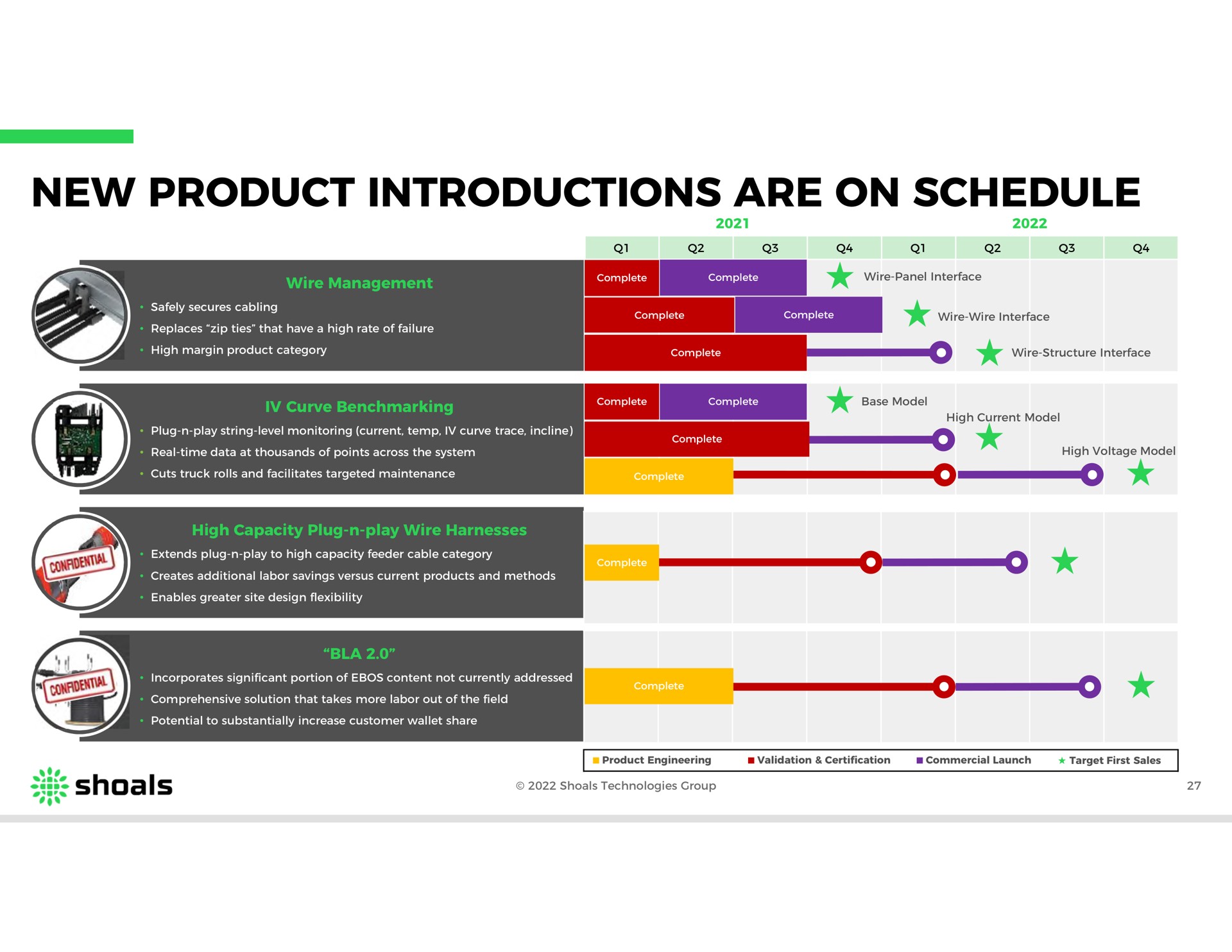 new product introductions are on schedule | Shoals