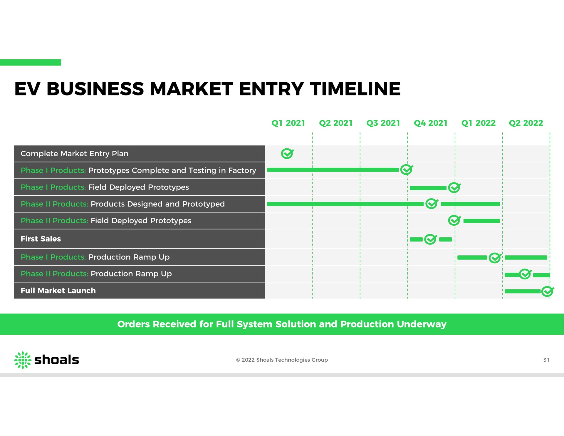 business market entry | Shoals