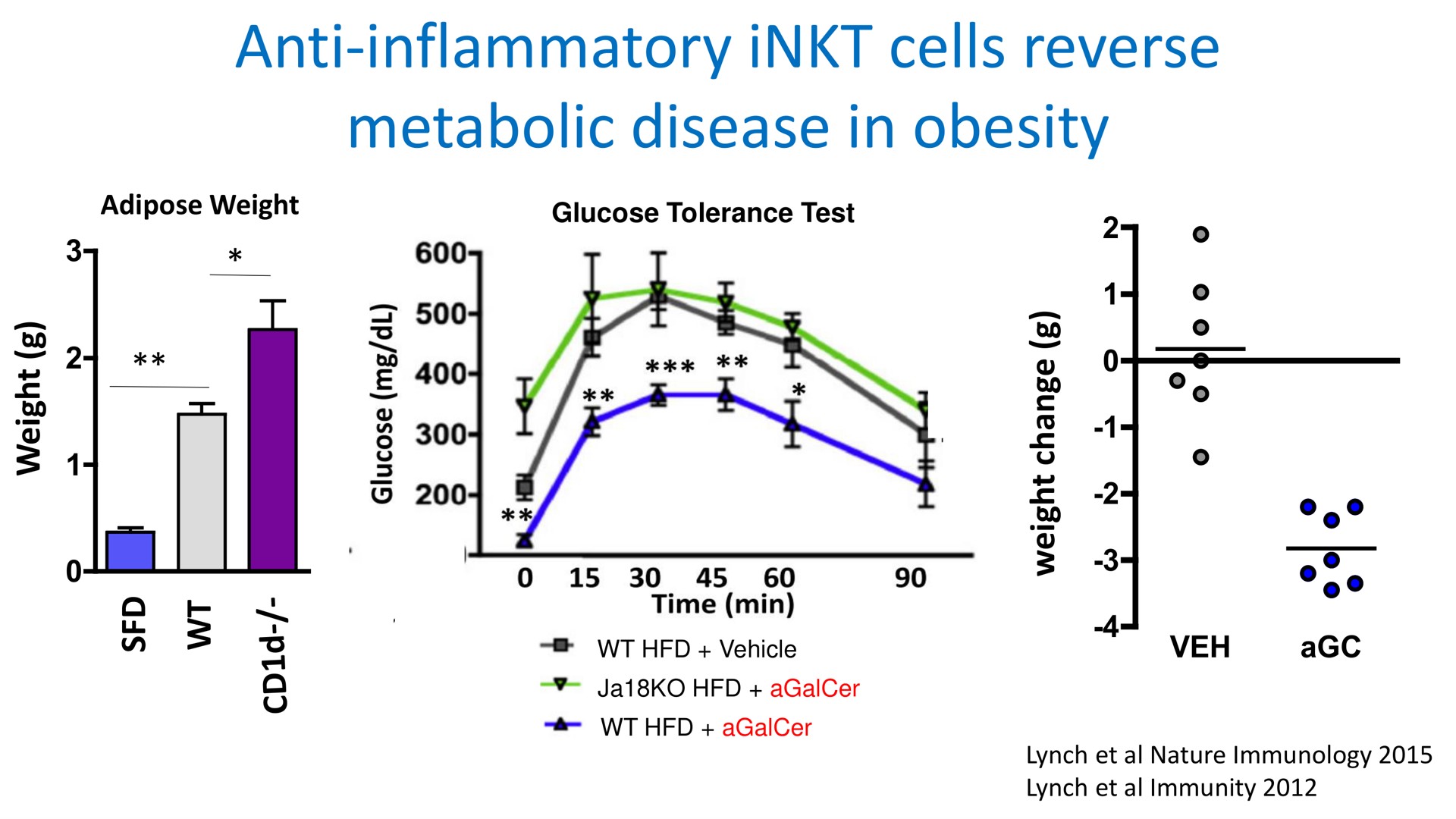 anti inflammatory cells reverse metabolic disease in obesity a | Mink Therapeutics