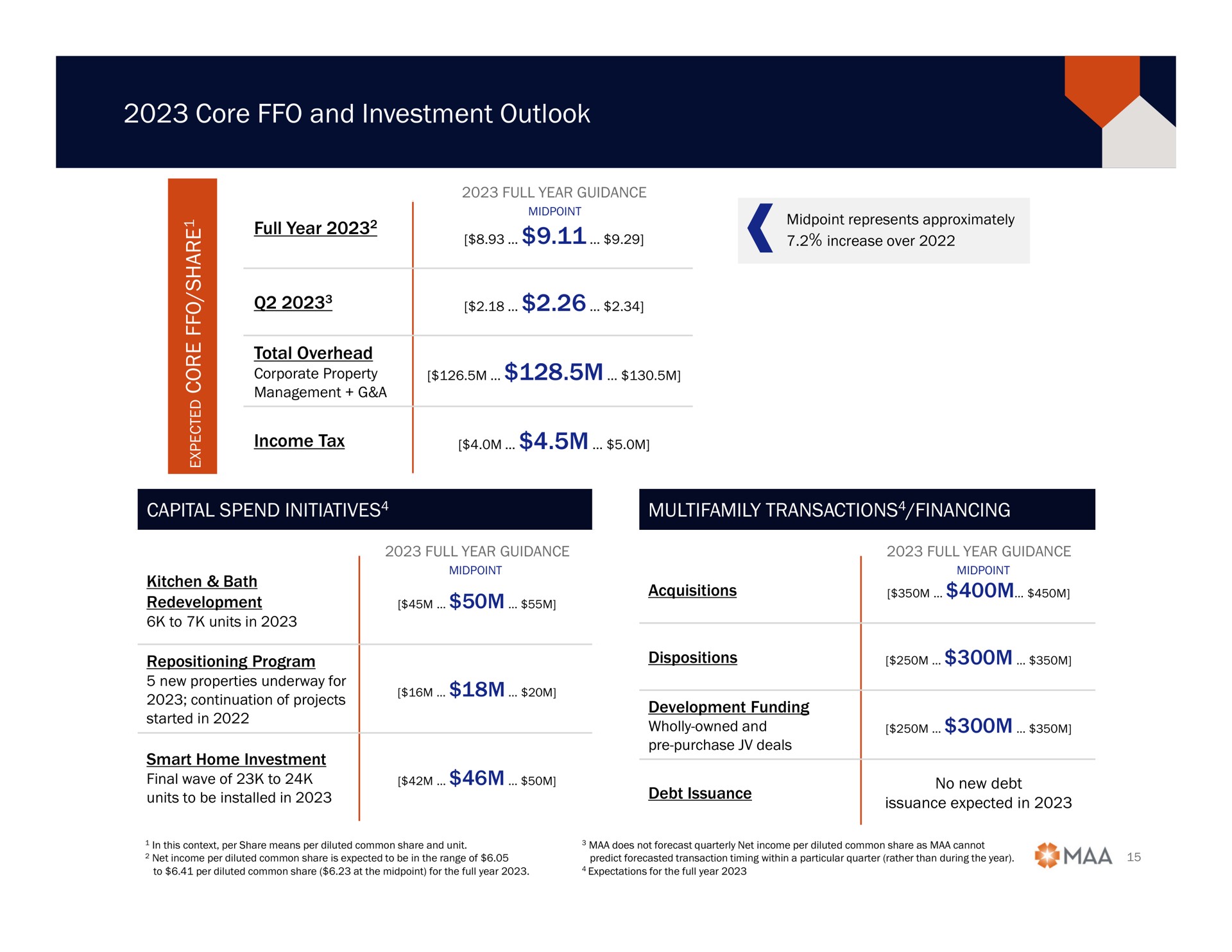 core and investment outlook | Mid-America Apartment Communities