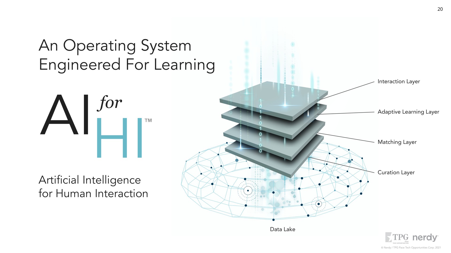an operating system engineered for learning for intelligence for human interaction interaction layer adaptive learning layer matching layer curation layer data lake aly | Nerdy