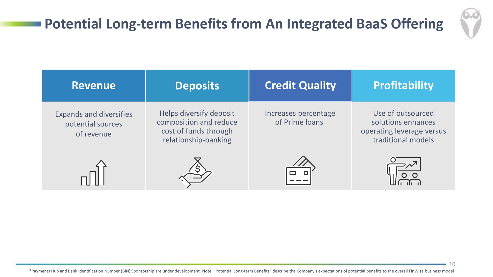 potential long term benefits from an integrated baas offering revenue deposits credit quality profitability | FinWise Bancorp