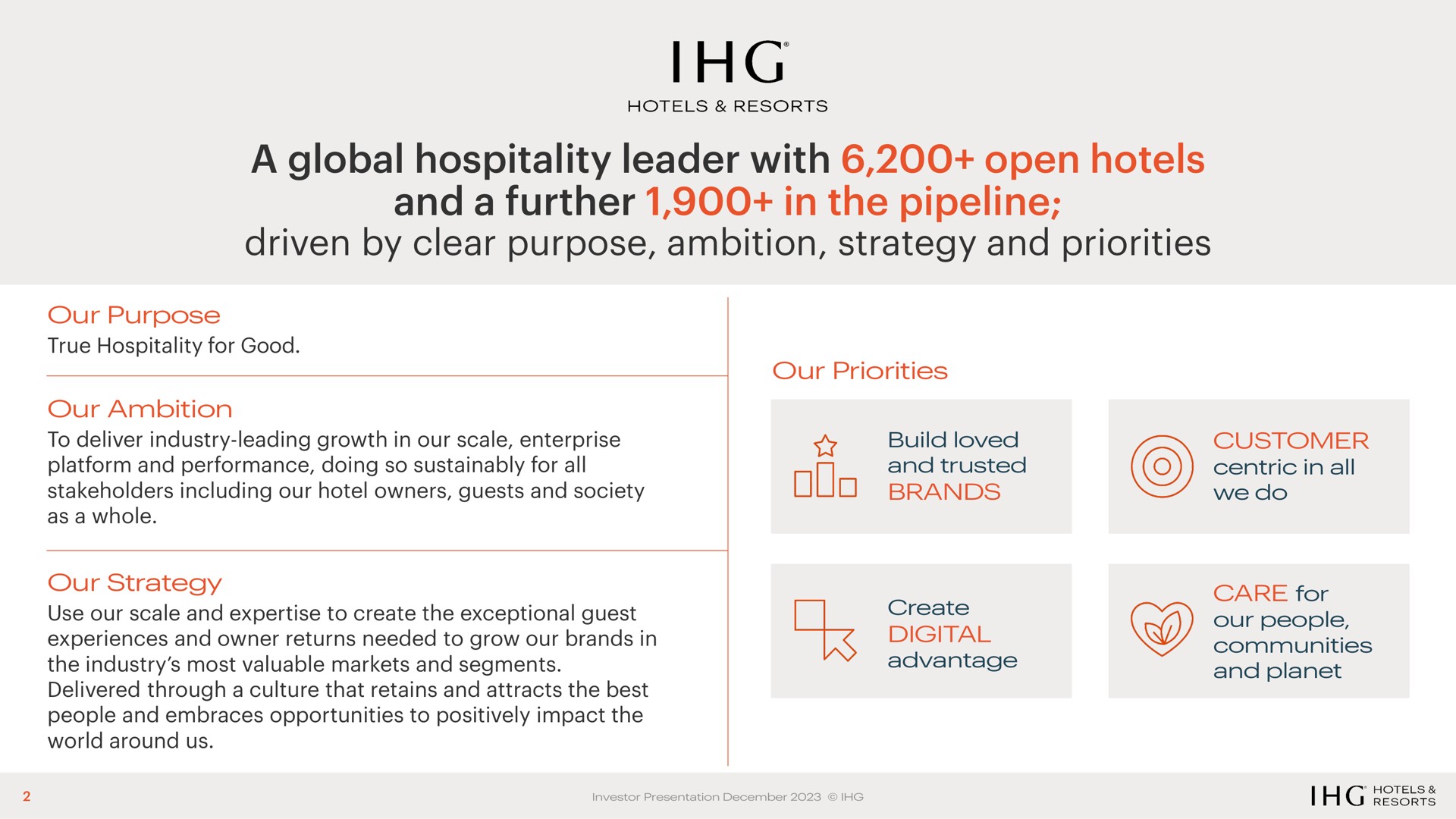 a global hospitality leader with open hotels and a further in the pipeline driven by clear purpose ambition strategy and priorities | IHG Hotels