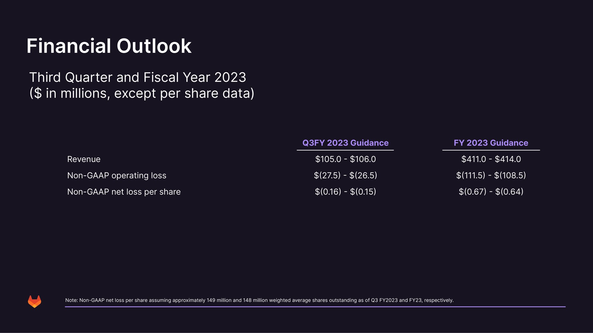 financial outlook third quarter and fiscal year in millions except per share data | GitLab