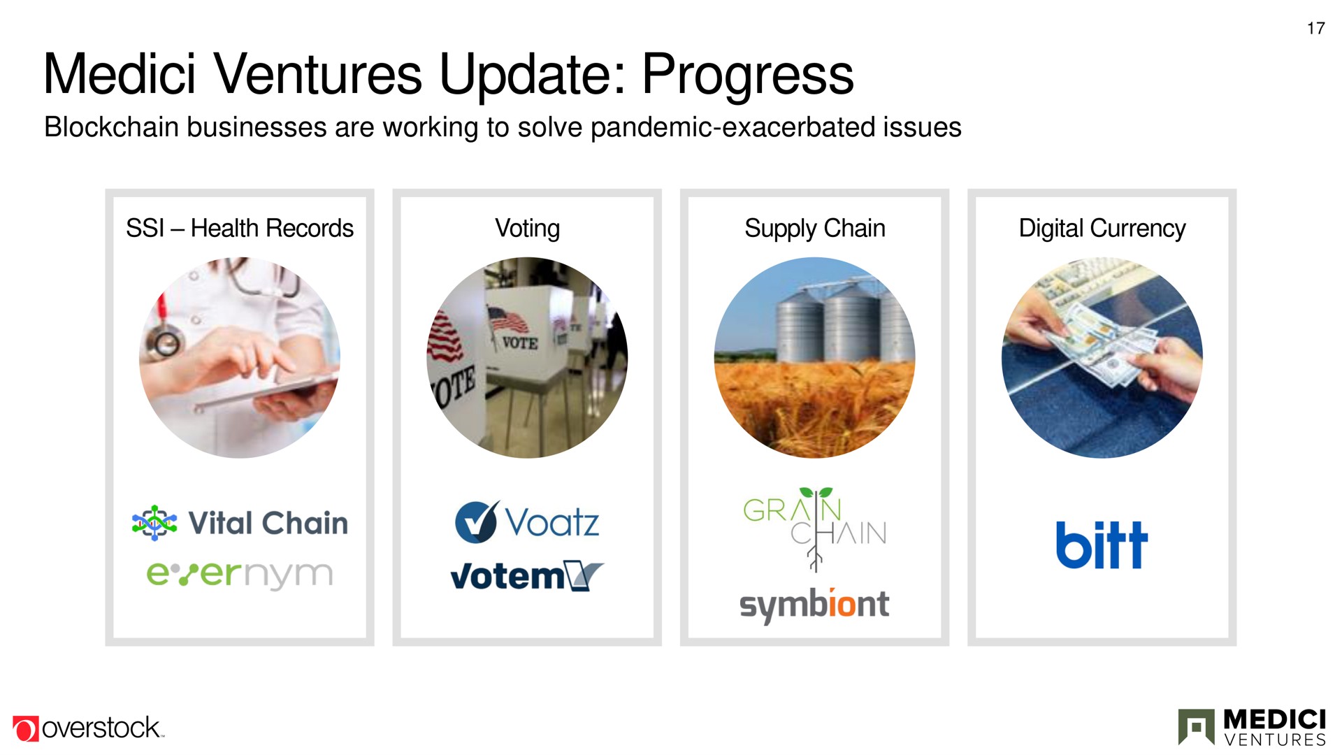 ventures update progress | Overstock