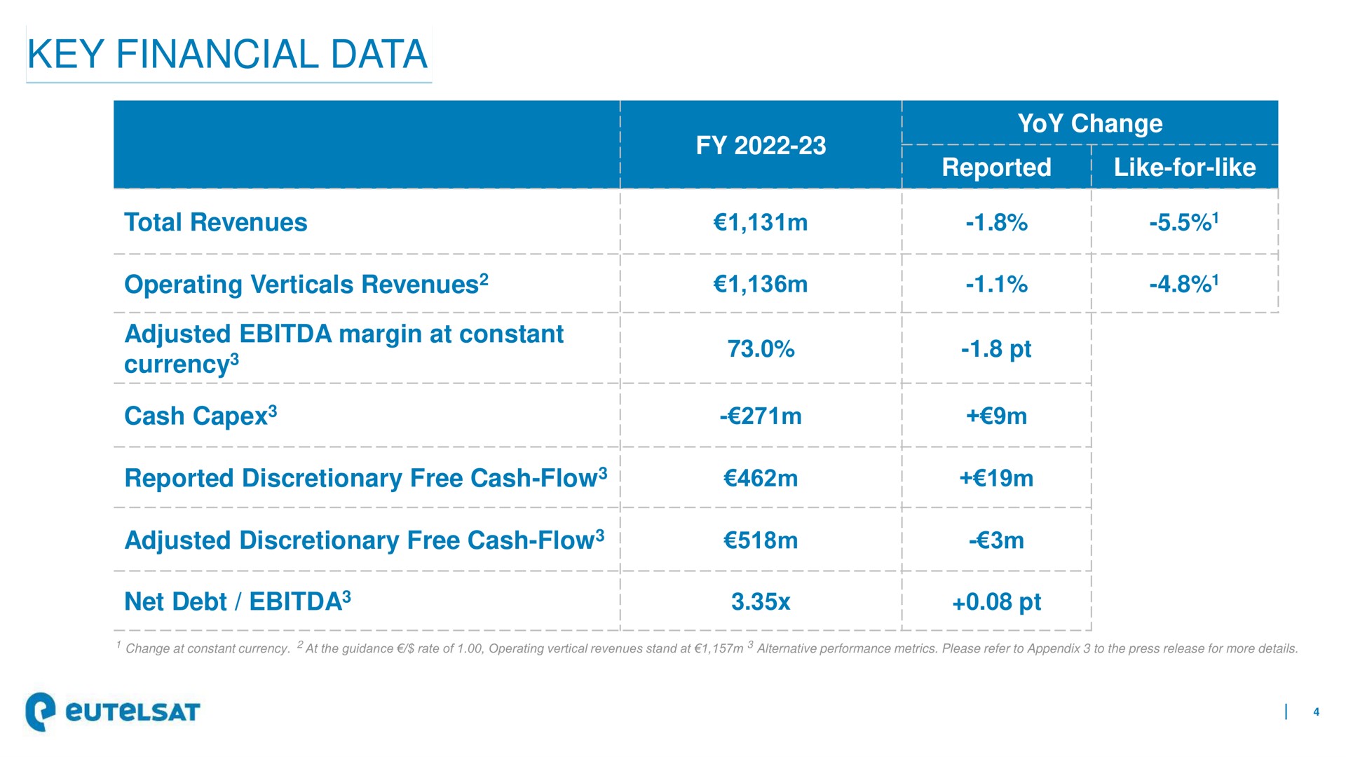 key financial data | Eutelsat