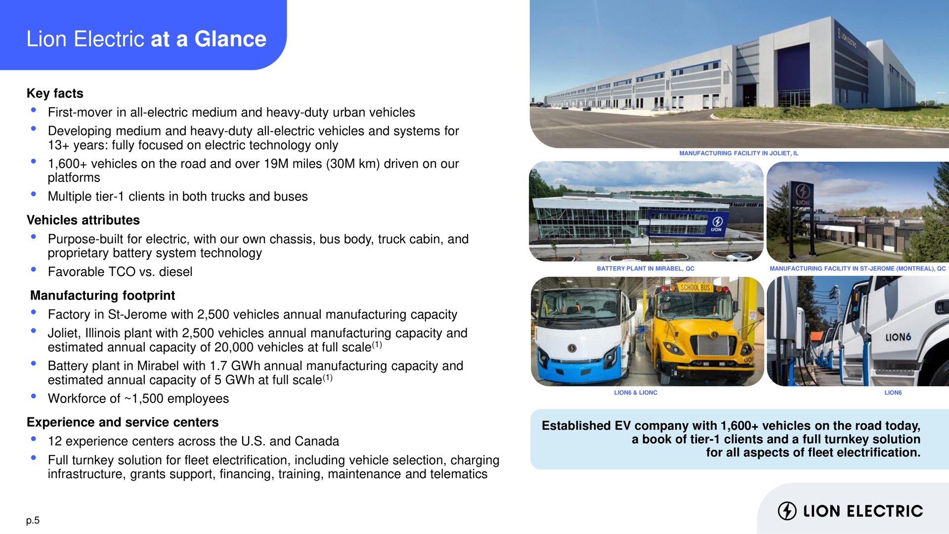 lion electric at a glance estimated annual capacity of vehicles full scale estimated annual capacity of full scale | Lion Electric