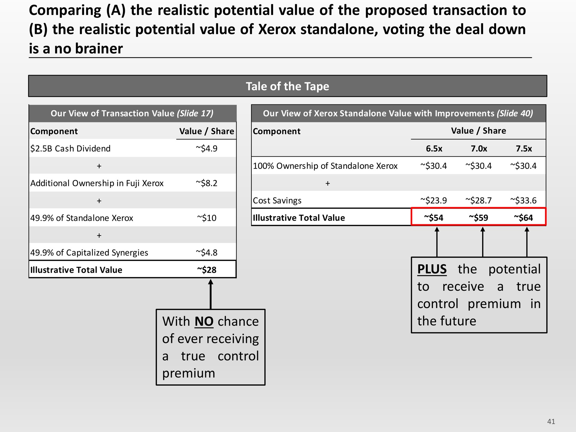 comparing a the realistic potential value of the proposed transaction to the realistic potential value of voting the deal down is a no brainer plus | Icahn Enterprises