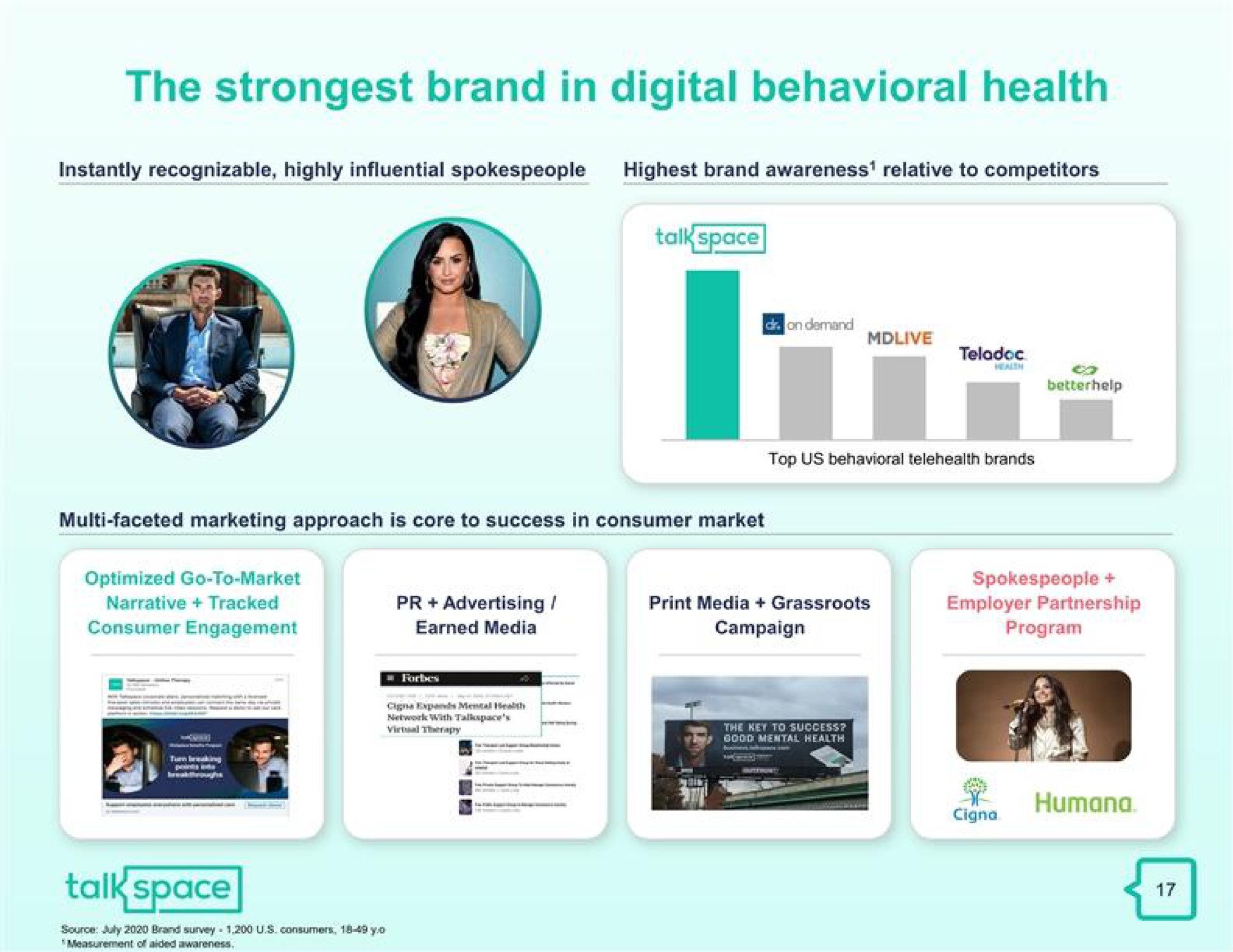 the brand in digital behavioral health | Talkspace