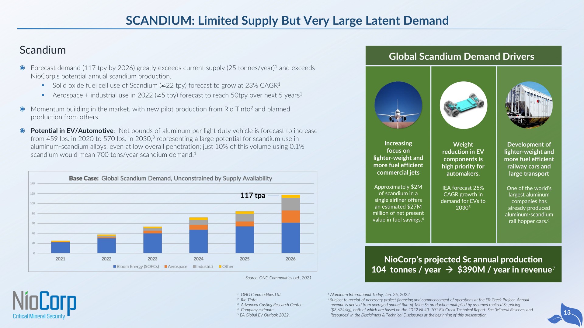 scandium limited supply but very large latent demand scandium global scandium demand drivers projected annual production year year in revenue a a | NioCorp
