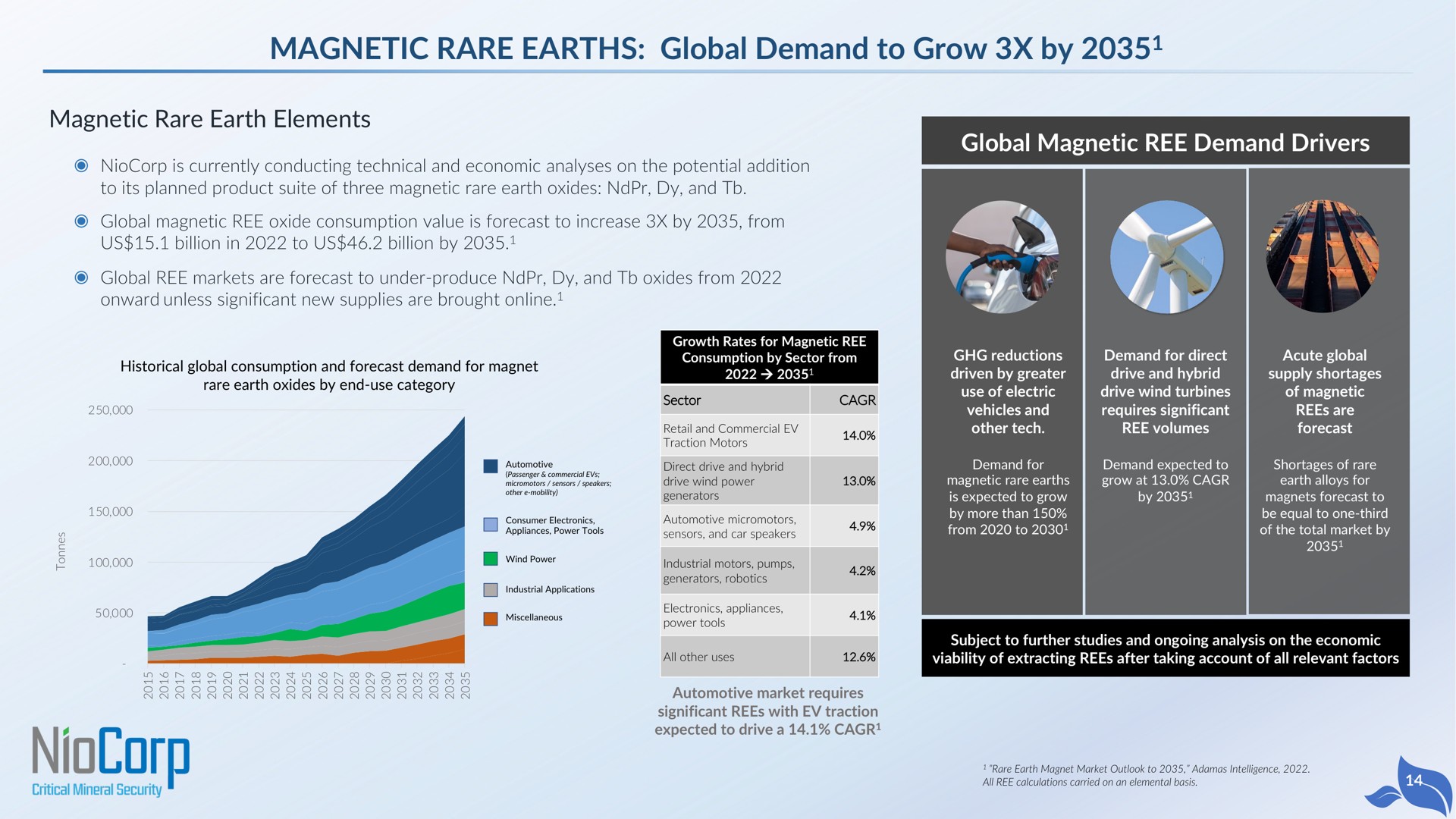 magnetic rare earths global demand to grow by magnetic rare earth elements global magnetic ree demand drivers | NioCorp