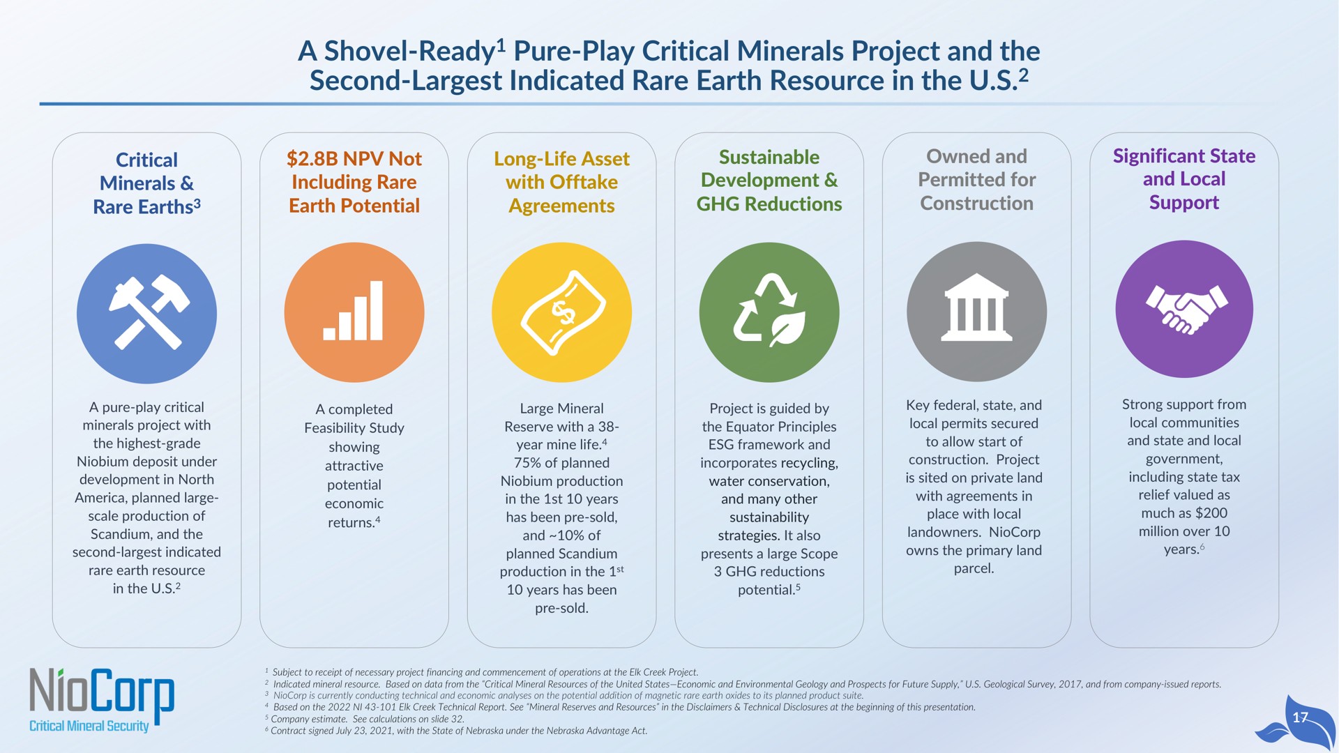 a shovel ready pure play critical minerals project and the second indicated rare earth resource in the critical minerals rare earths not including rare earth potential long life asset with offtake agreements sustainable development reductions owned and permitted for construction significant state and local support shovel ready | NioCorp
