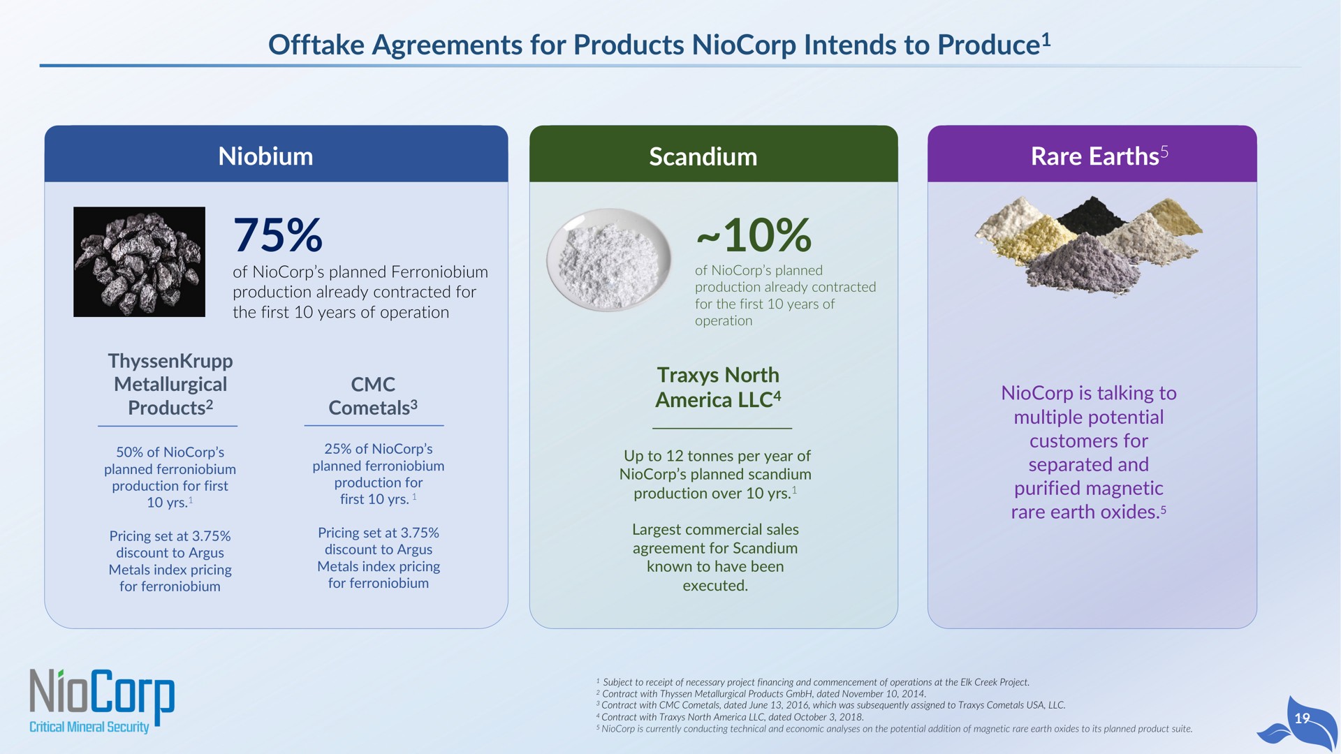 offtake agreements for products intends to produce niobium metallurgical products scandium rare earths north is talking to multiple potential customers for separated and purified magnetic rare earth oxides produce earths | NioCorp