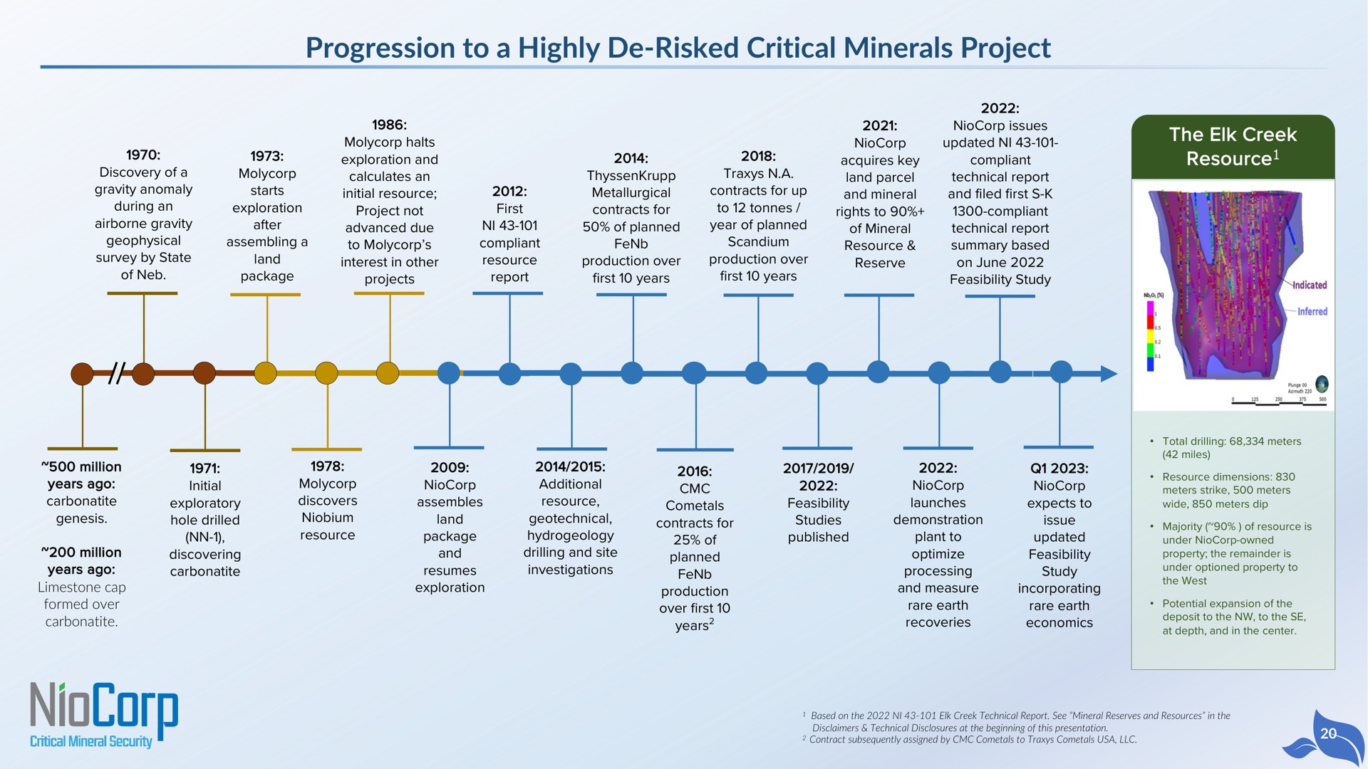 progression to a highly risked critical minerals project the elk creek resource | NioCorp