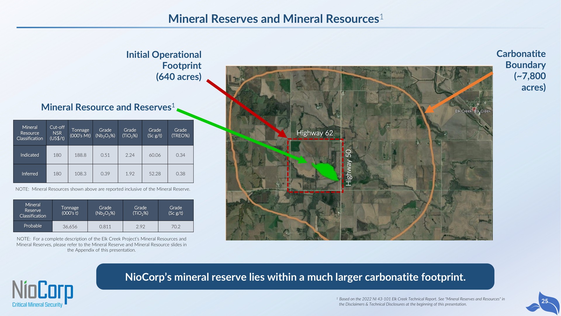 mineral reserves and mineral resources initial operational footprint acres boundary acres mineral resource and reserves mineral reserve lies within a much footprint resources | NioCorp