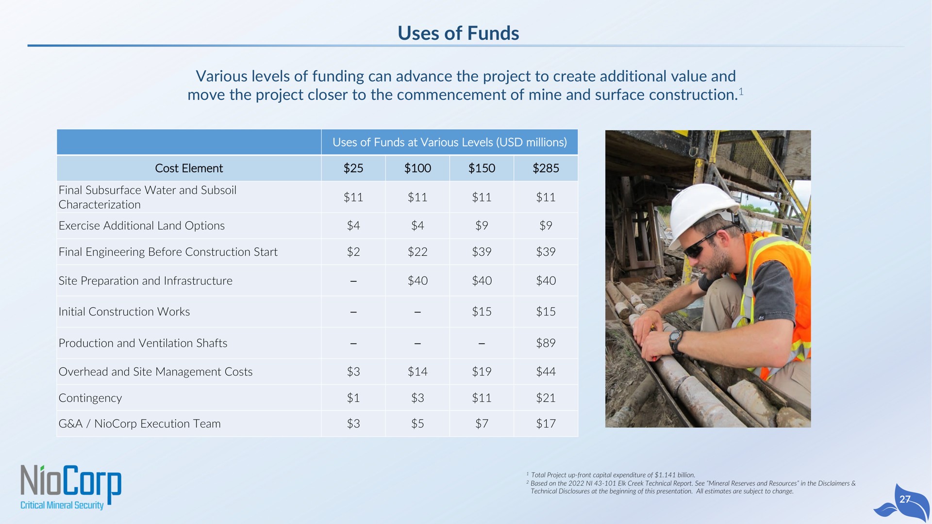uses of funds various levels of funding can advance the project to create additional value and move the project closer to the commencement of mine and surface construction | NioCorp
