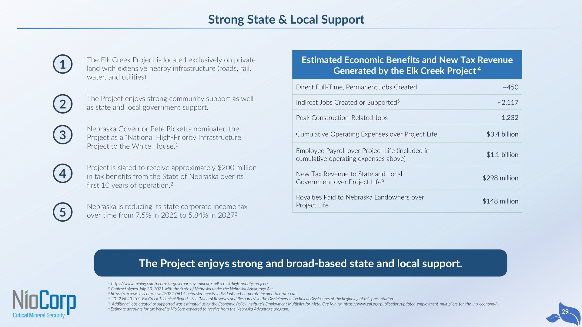 strong state local support estimated economic benefits and new tax revenue generated by the elk creek project the project enjoys strong and broad based state and local support | NioCorp
