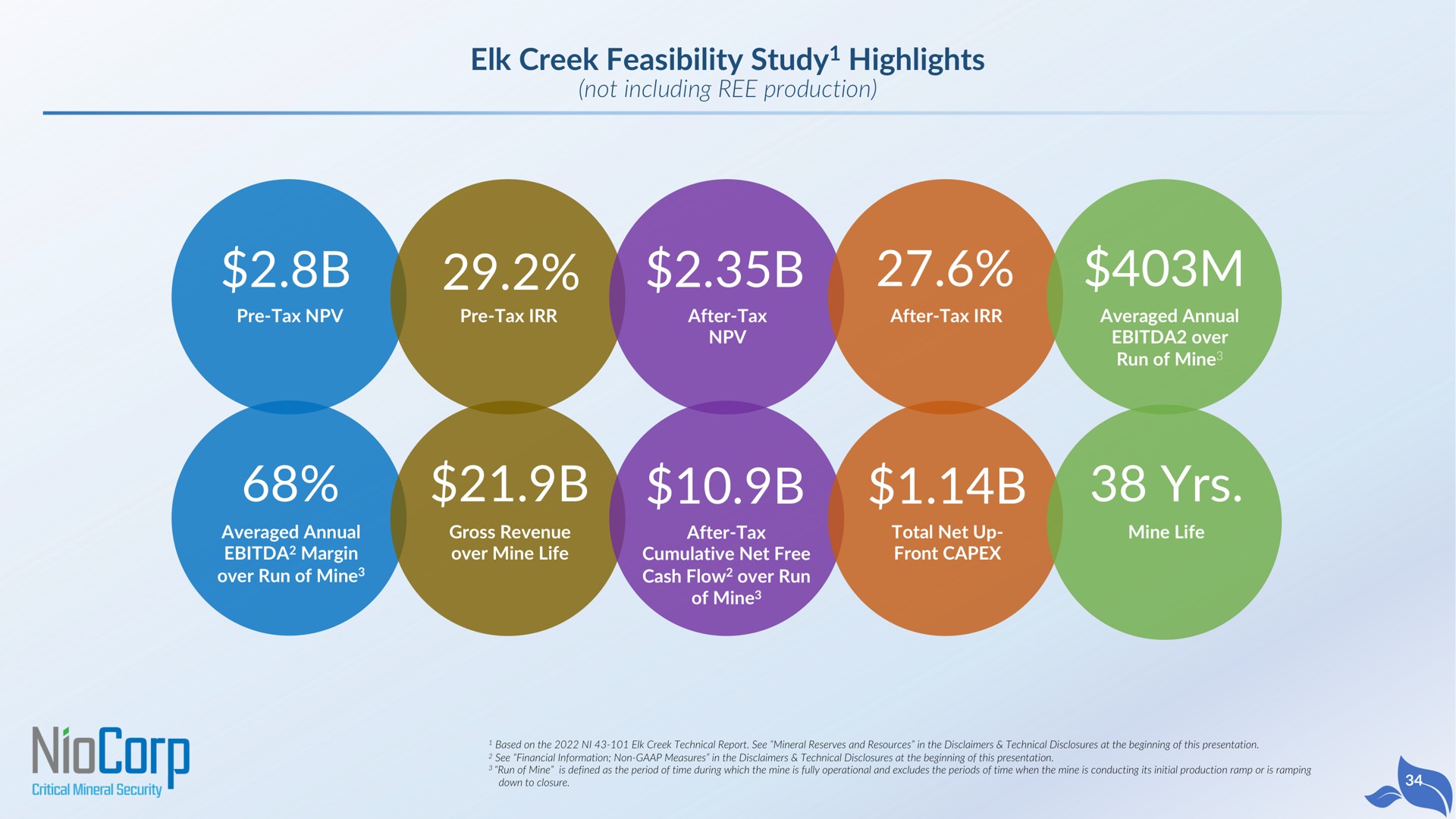 elk creek feasibility study highlights not including ree production yrs study | NioCorp