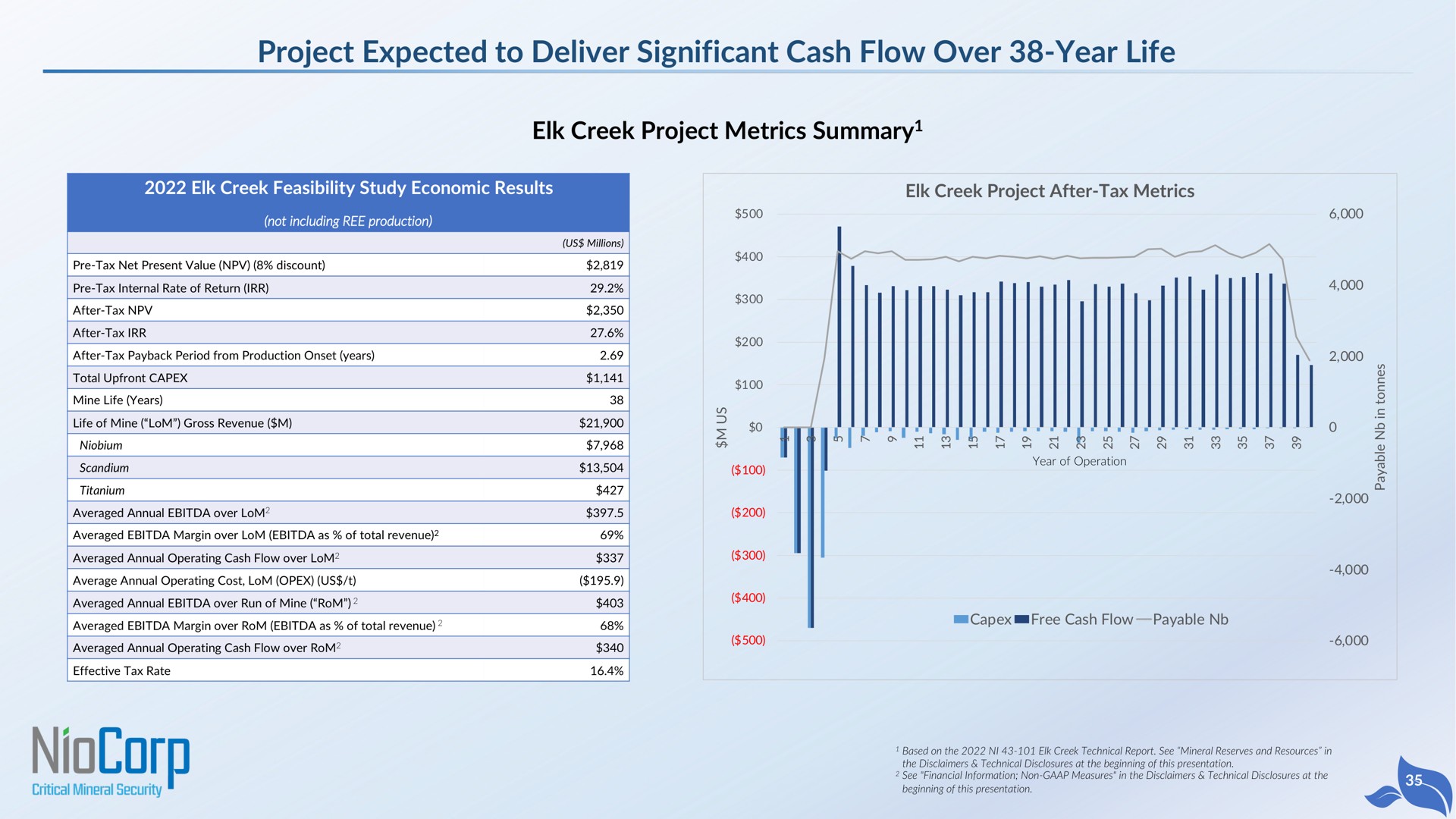 project expected to deliver significant cash flow over year life elk creek project metrics summary summary | NioCorp