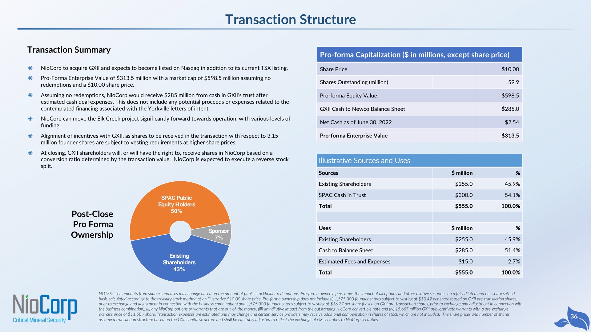 transaction summary transaction structure post close pro ownership total | NioCorp