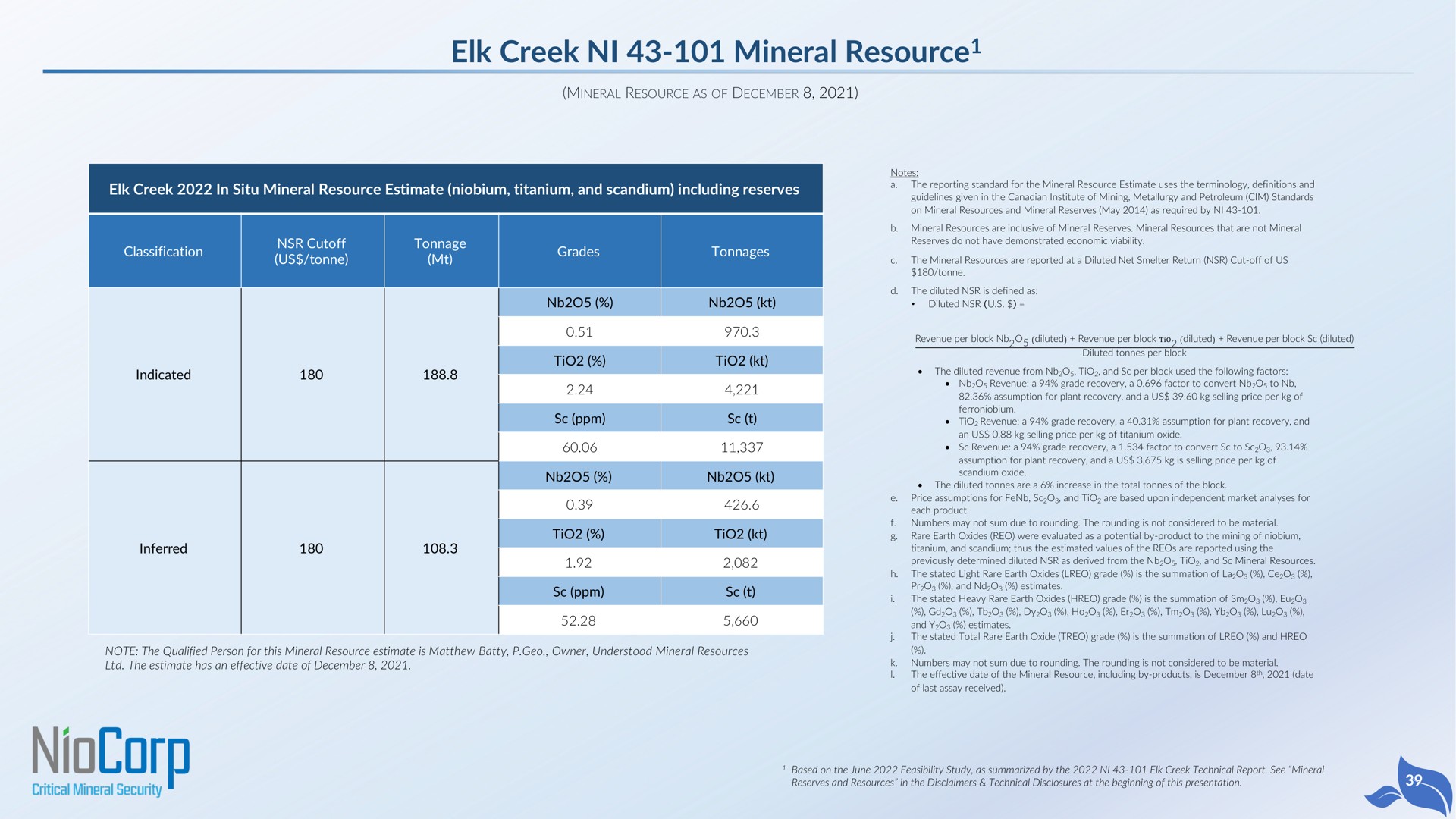 elk creek mineral resource resource | NioCorp