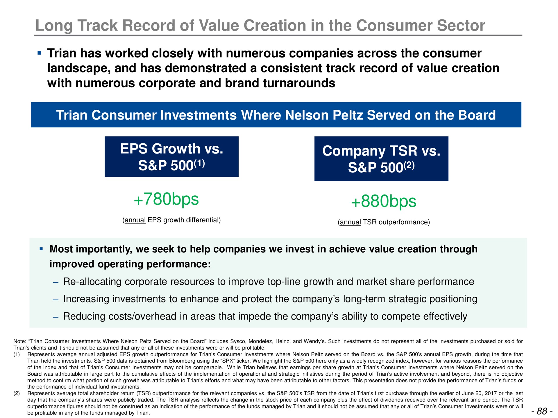 long track record of value creation in the consumer sector has worked closely with numerous companies across the consumer landscape and has demonstrated a consistent track record of value creation with numerous corporate and brand turnarounds consumer investments where nelson served on the board growth company | Trian Partners