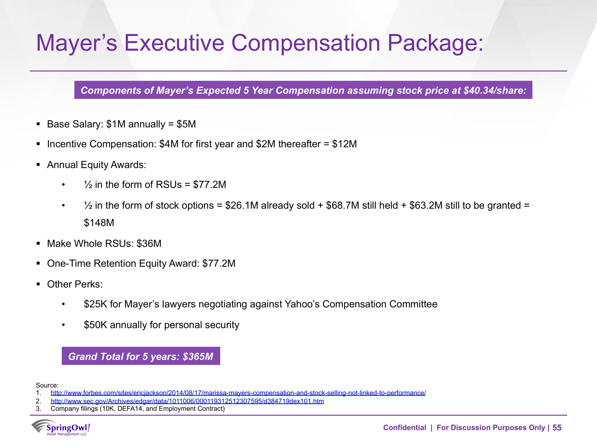 executive compensation package | SpringOwl