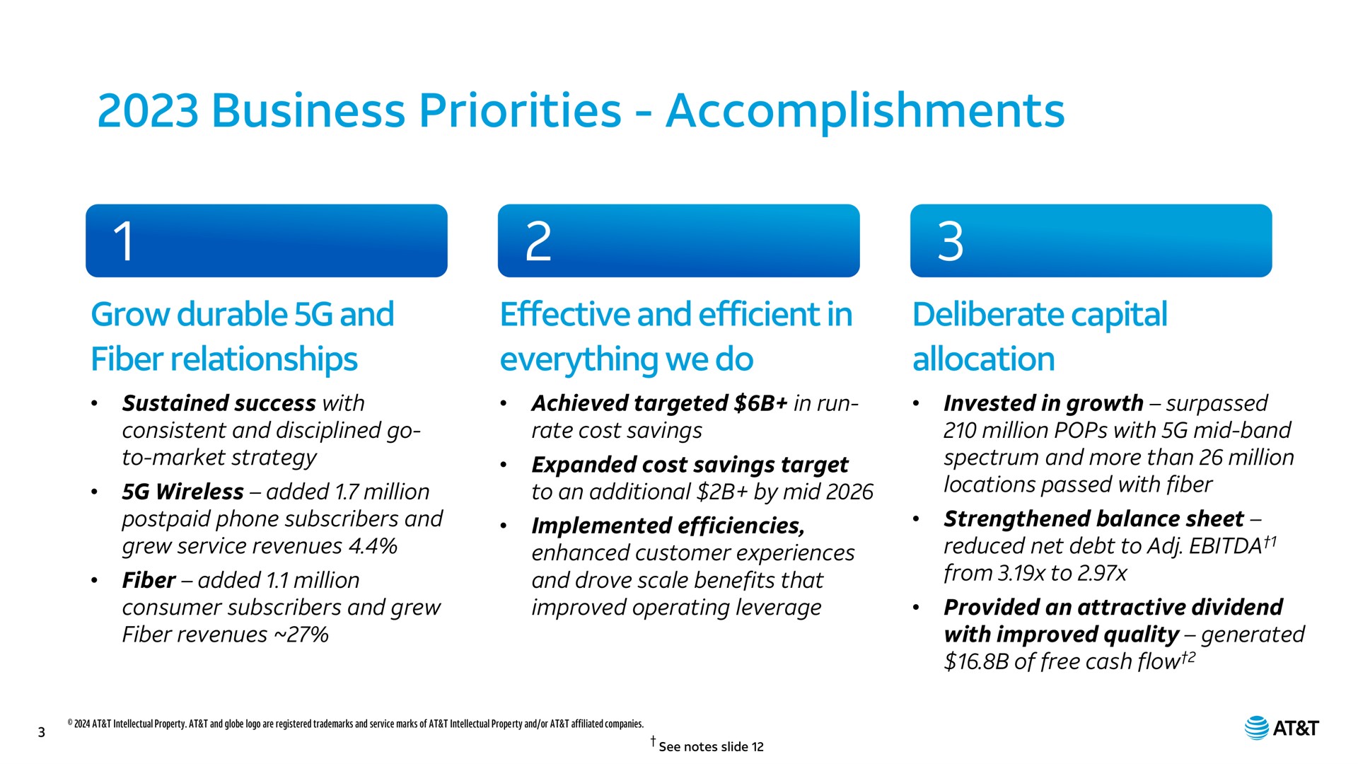 business priorities accomplishments grow durable and fiber relationships sustained success with consistent and disciplined go to market strategy wireless added million postpaid phone subscribers and grew service revenues fiber added million consumer subscribers and grew fiber revenues effective and efficient in everything we do achieved targeted in run rate cost savings expanded cost savings target to an additional by mid implemented efficiencies enhanced customer experiences and drove scale benefits that improved operating leverage deliberate capital allocation invested in growth surpassed million pops with mid band spectrum and more than million locations passed with fiber strengthened balance sheet reduced net debt to from to provided an attractive dividend with improved quality generated of free cash flow at | AT&T