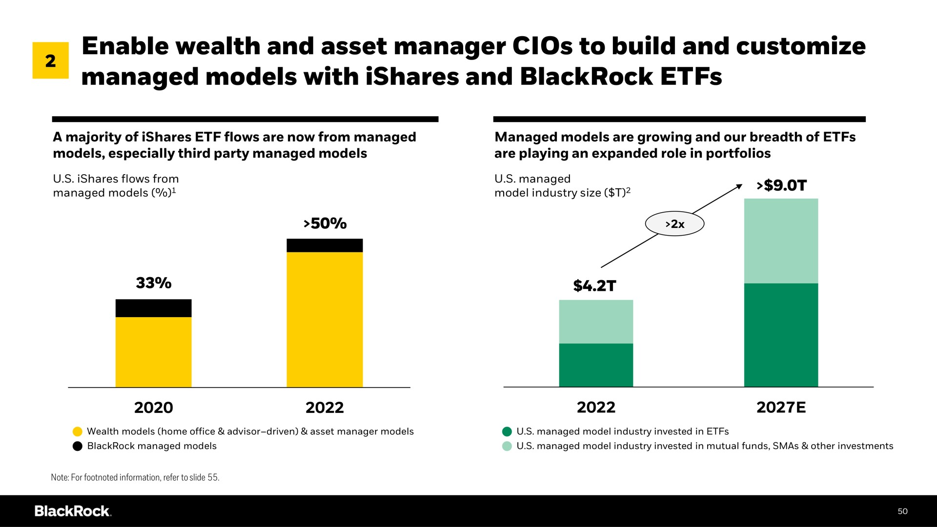 enable wealth and asset manager to build and managed models with and | BlackRock