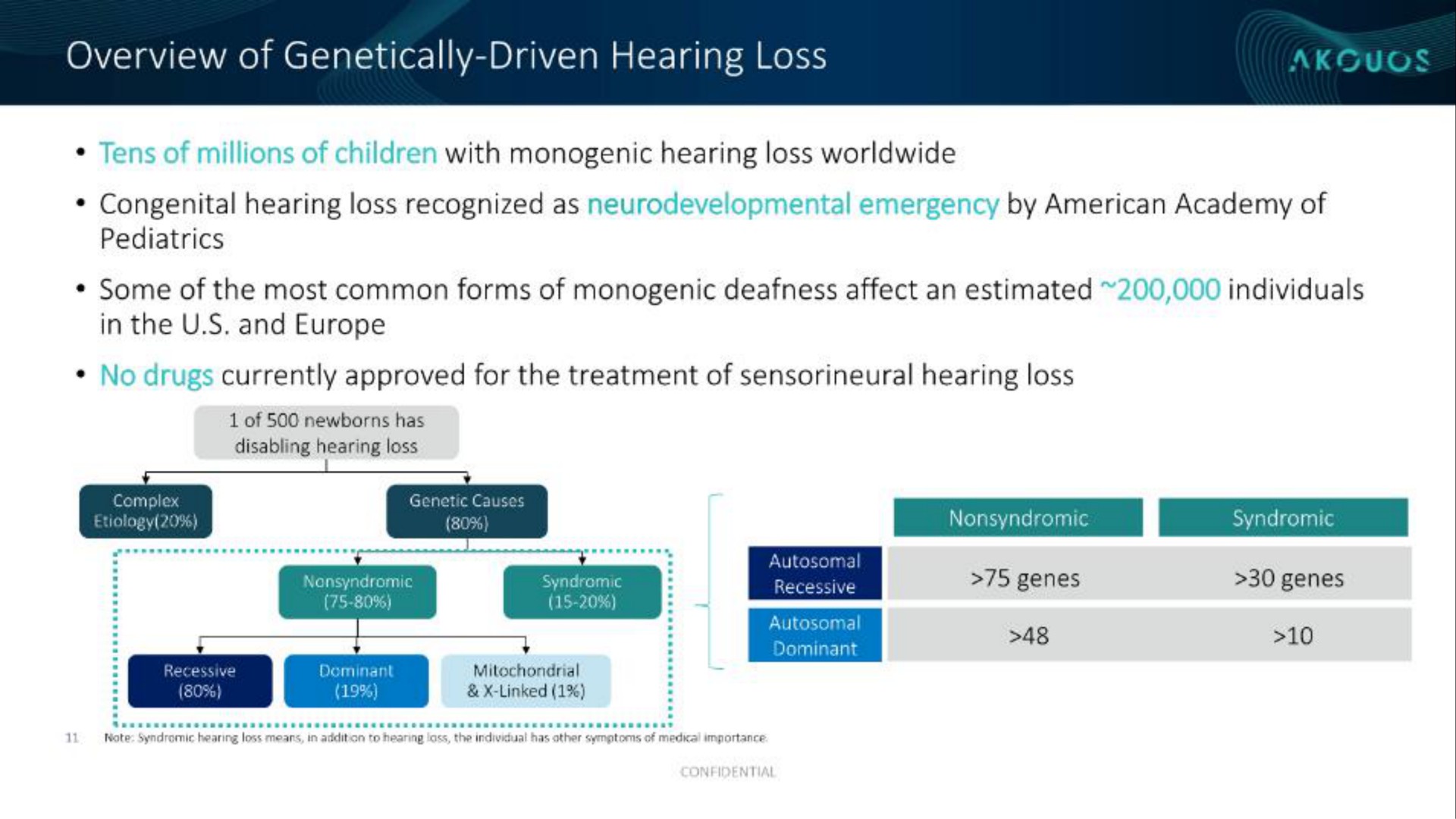 overview of genetically driven hearing loss | Akouos