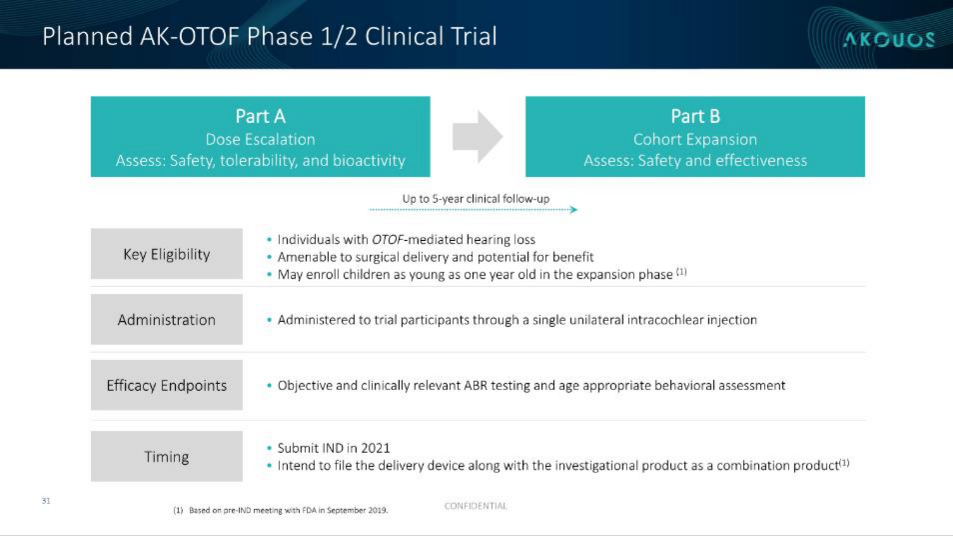 planned phase clinical trial | Akouos