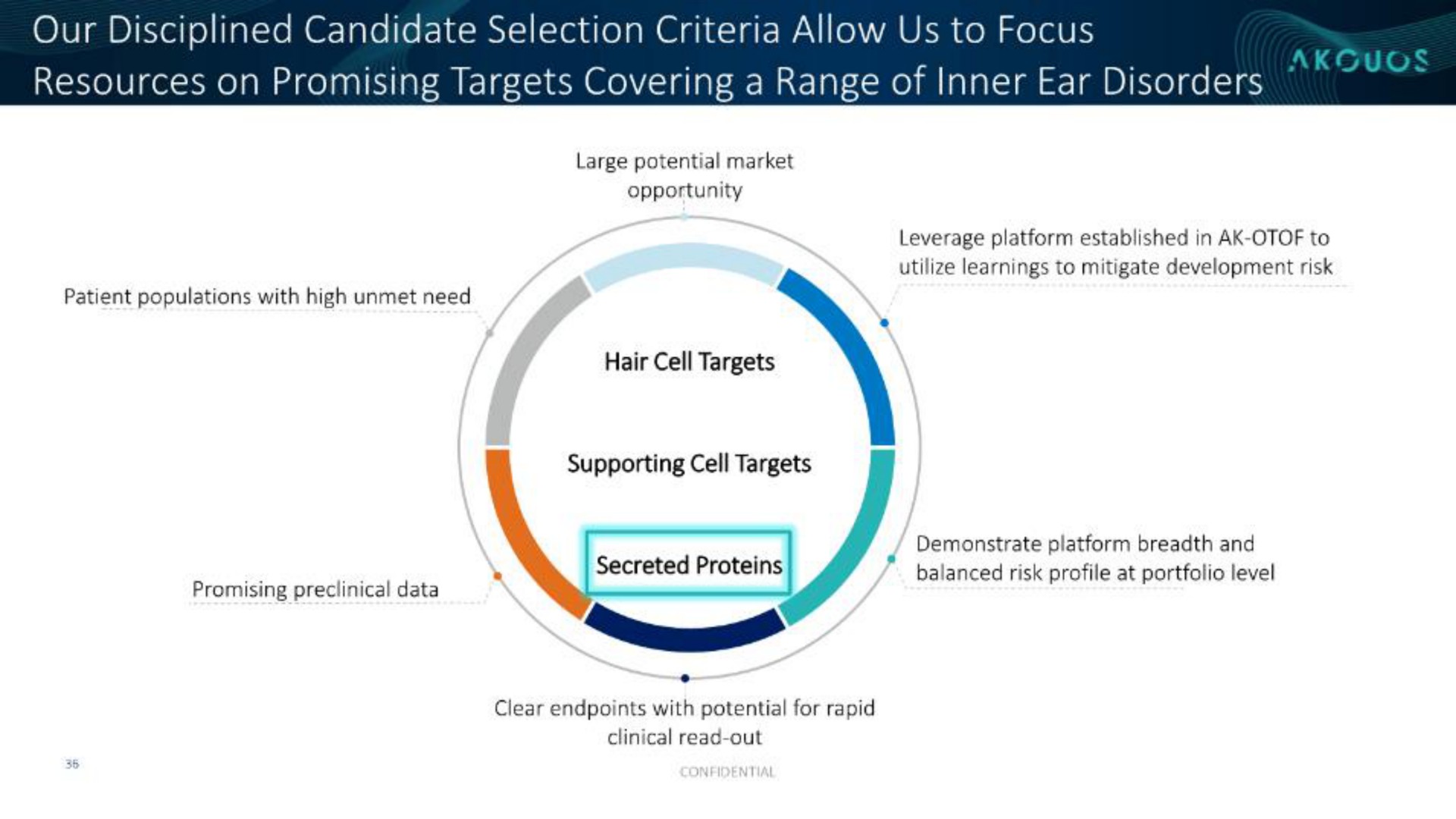 our disciplined candidate selection criteria allow us to focus resources on promising targets covering a range of inner ear disorders ret | Akouos