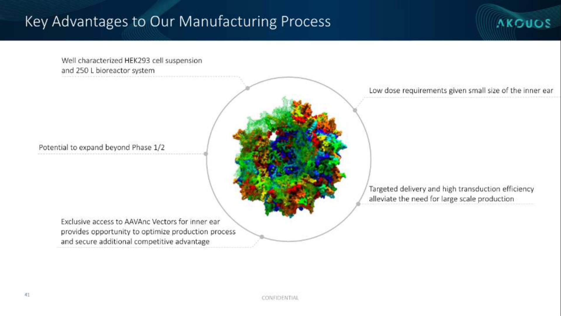 key advantages to our manufacturing process | Akouos